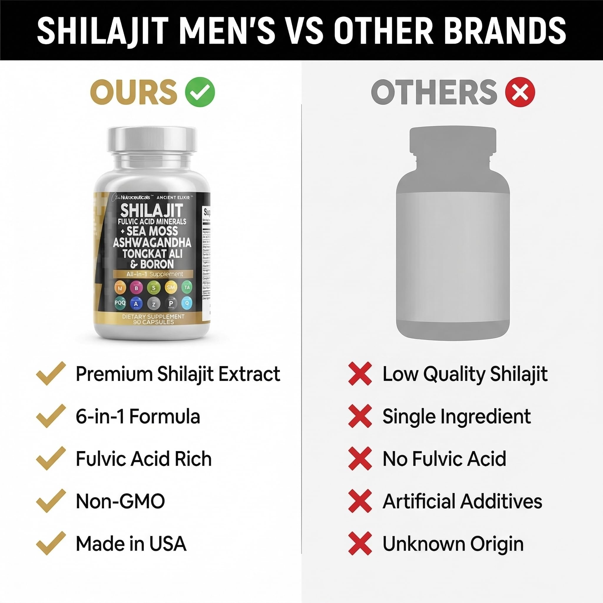 Clean Nutraceuticals Shilajit Supplement for Men with Sea Moss, Tongkat Ali, Ashwagandha, Boron, Zinc, CoQ10, PQQ - Fulvic Acid Capsules - Energy Support - 90 Count - Resin, Gummy & Powder Alternative Clean Nutraceuticals Au supplements