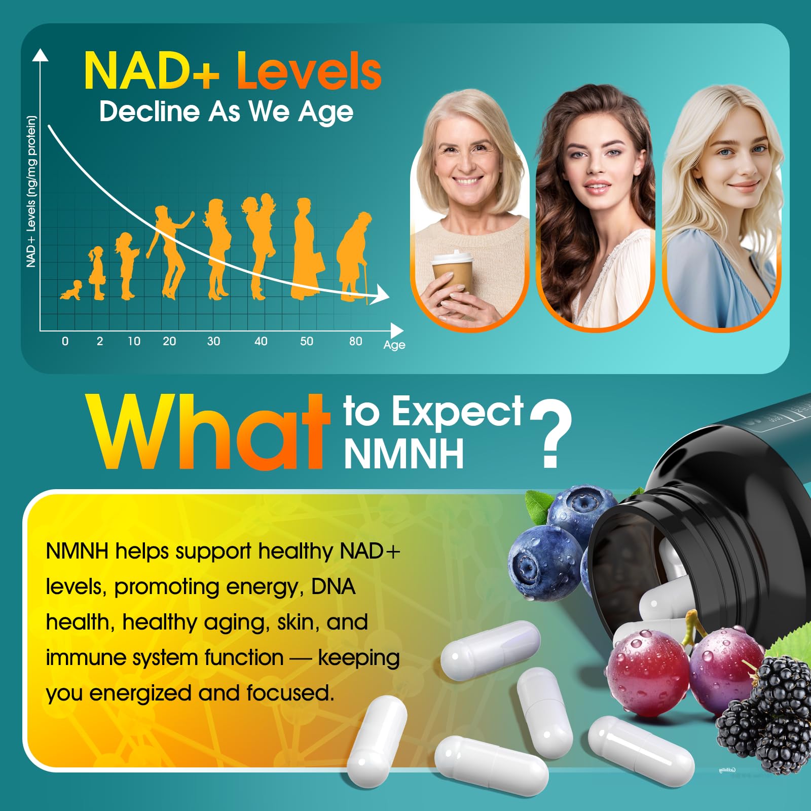 13 in 1 NMNH (Dihydronicotinamide Mononucleotide) 1000mg Per Serving, NMN Supplement Alternative with Liposomal NAD+ and Resveratrol, Non-GMO, Gluten-Free – for Anti-Aging, Energy, Focus – 90 Capsules Tatavonix Au supplements