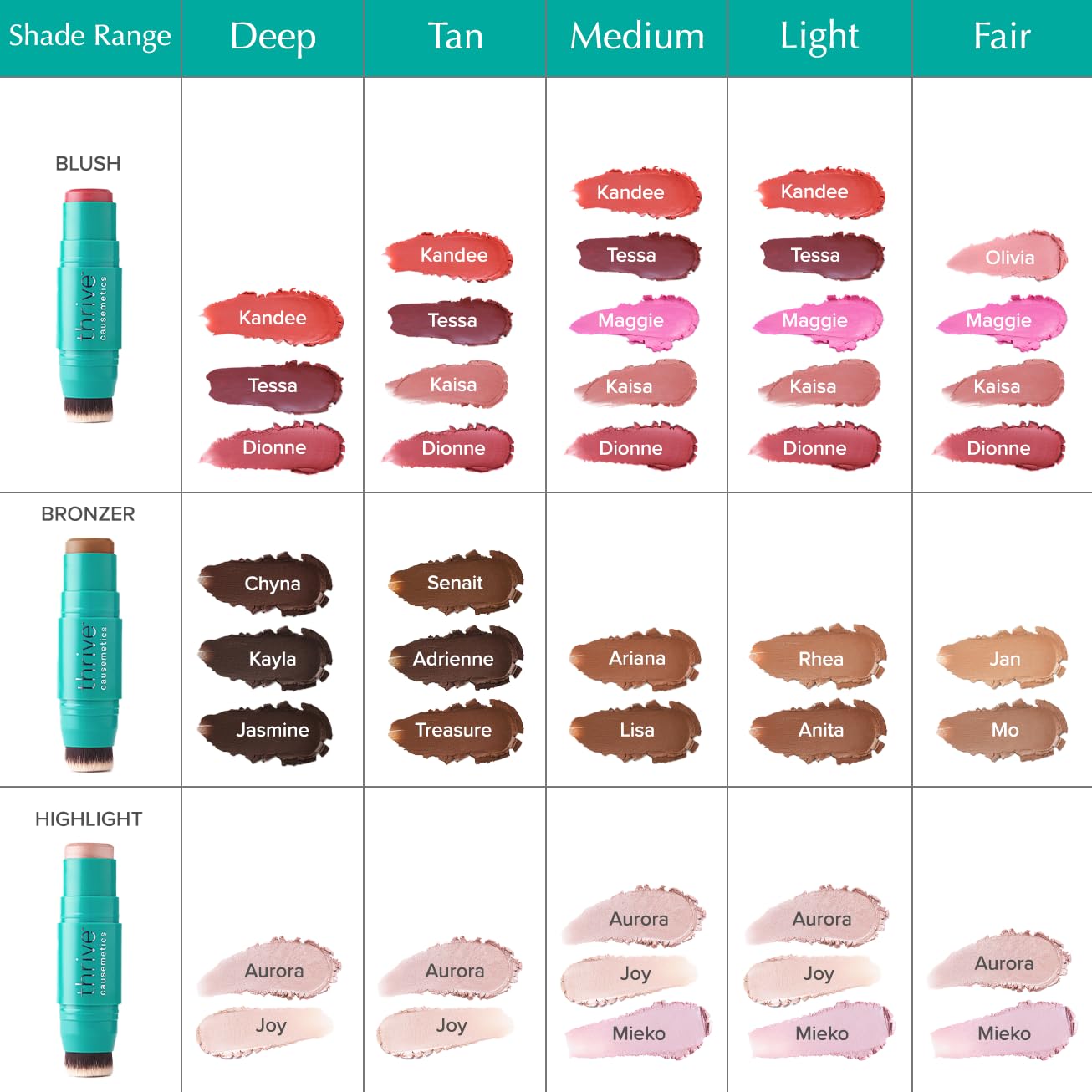 Thrive Causemetics Triple Threat Color Stick: Cream Bronzer & Contour Stick with Vitamin E, Evening Primrose Oil, Waterproof Smudge Proof Face Makeup, Anita (Light Medium Neutral) Thrive Causemetics Au supplements