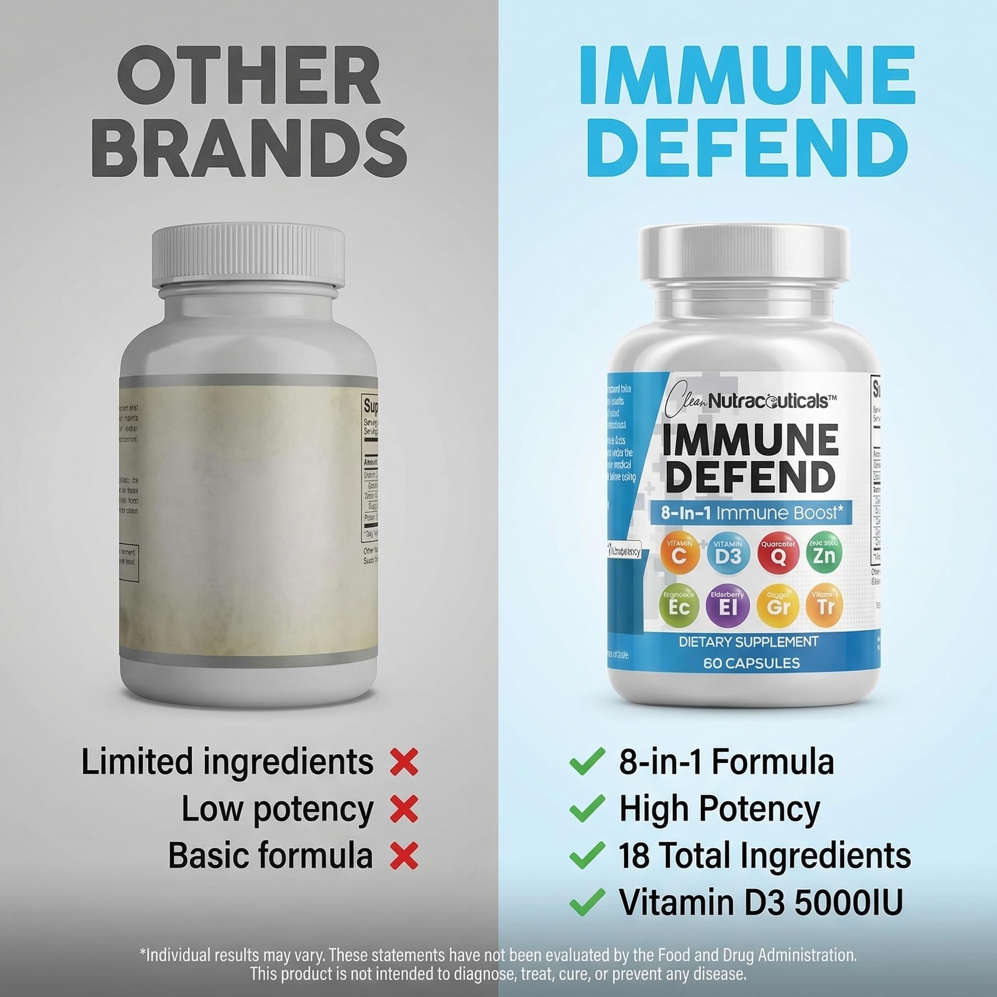 Clean Nutraceuticals Immune Defense Support Supplement 8 in 1 with Zinc 50mg Quercetin, VIT C 1000mg, Vitamin D3 5000 IU, Elderberry, Ginger - Immunity System Booster for Adults, Vegan - 60 Count Clean Nutraceuticals Au supplements