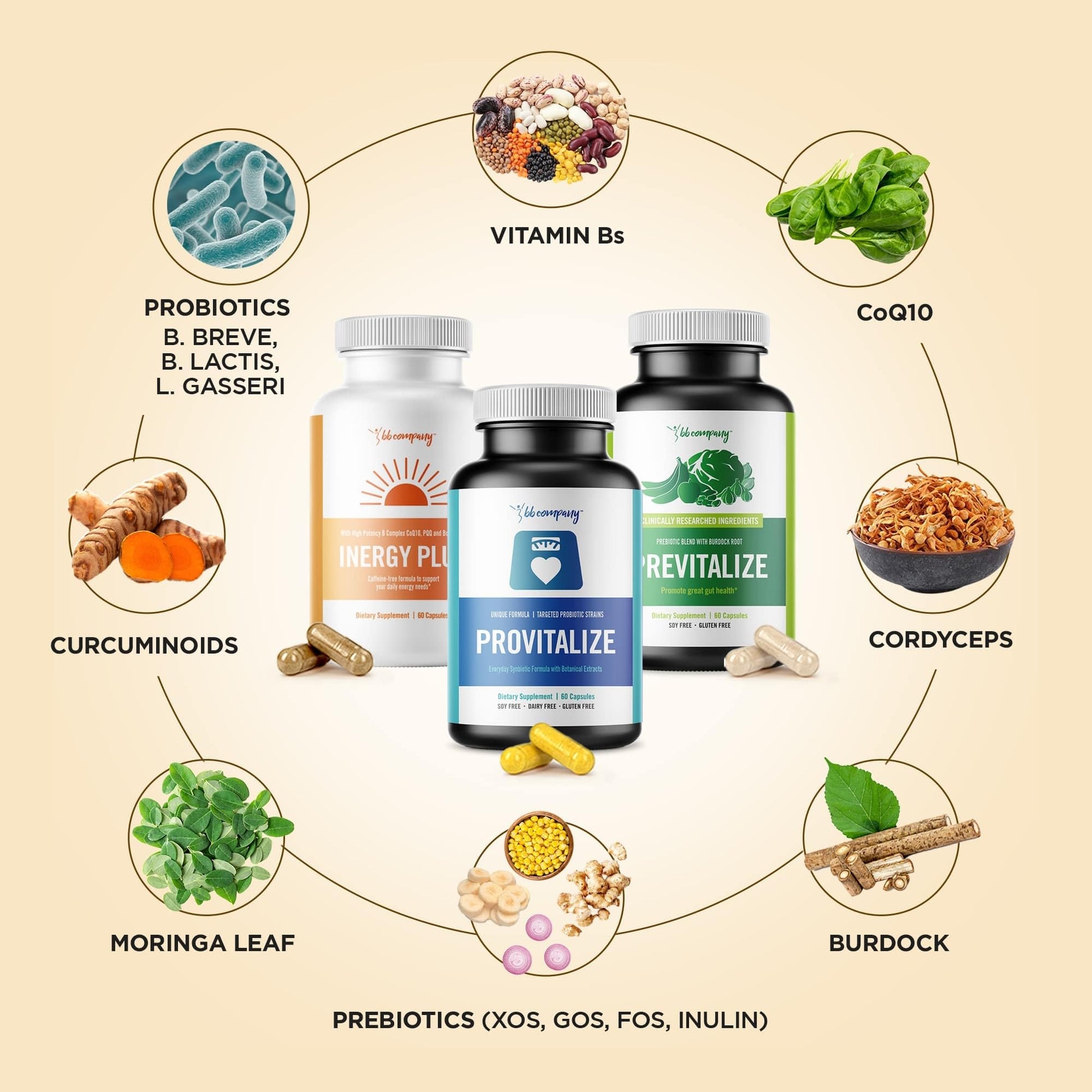 BB Company Menokit Bundle | Menopause Vitamins - Soothes Joint Aches, Boosts Energy, Mental Clarity, Gut Health | Provitalize, Previtalize & inergyPLUS | Value Bundle | Packaging Vary | 30 Day Supply BB Company Au supplements