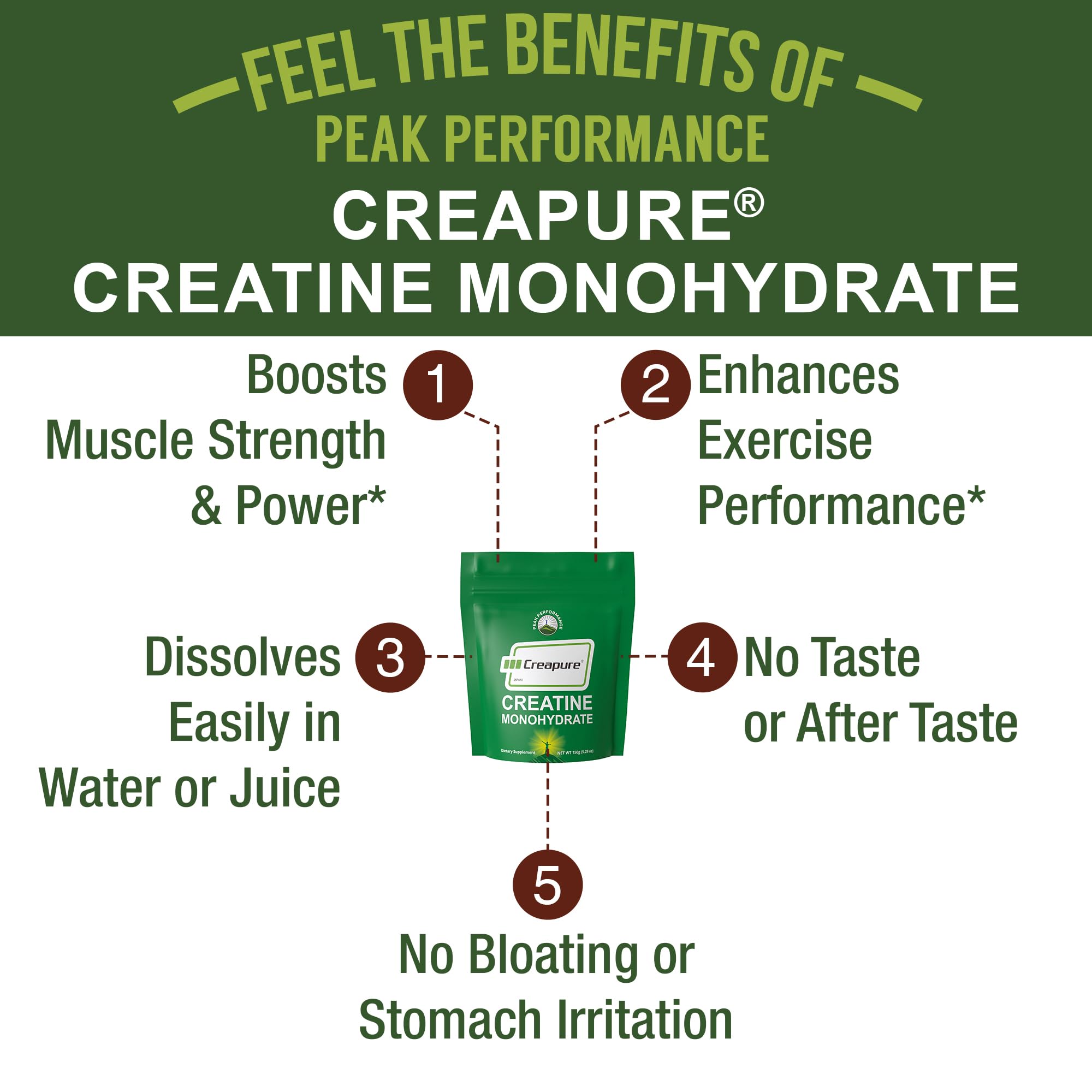 Creapure Creatine Monohydrate Powder. Ultra High Purity German Made Creatine with Nothing Else Added at All. Pure and Unflavored for Men & Women. Zero Bloating, No Sugar, Vegan Friendly Supplement Peak Performance Au supplements