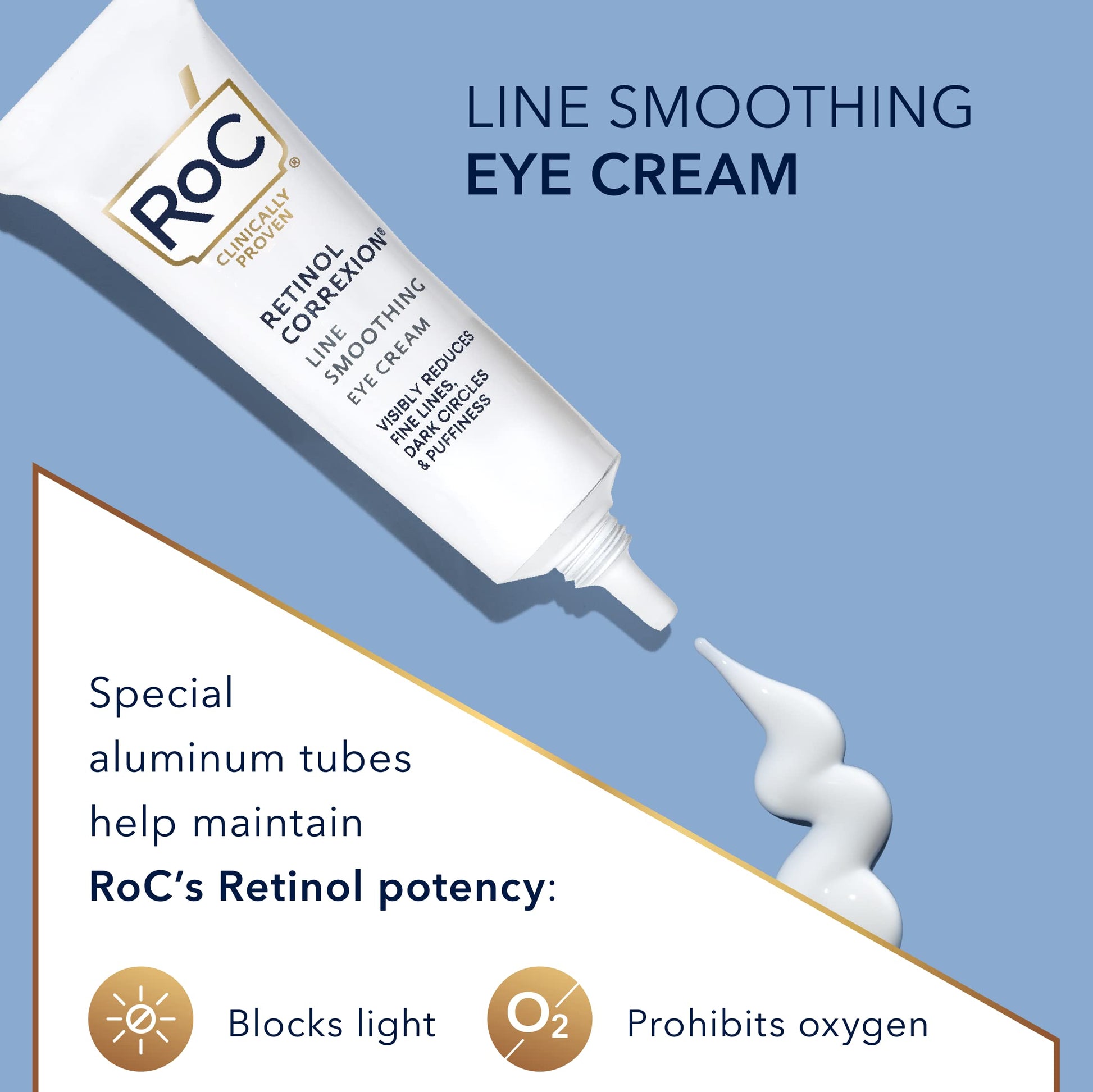 RoC Retinol Correxion Under Eye Cream for Dark Circles & Puffiness, Daily Wrinkle RoC Au supplements
