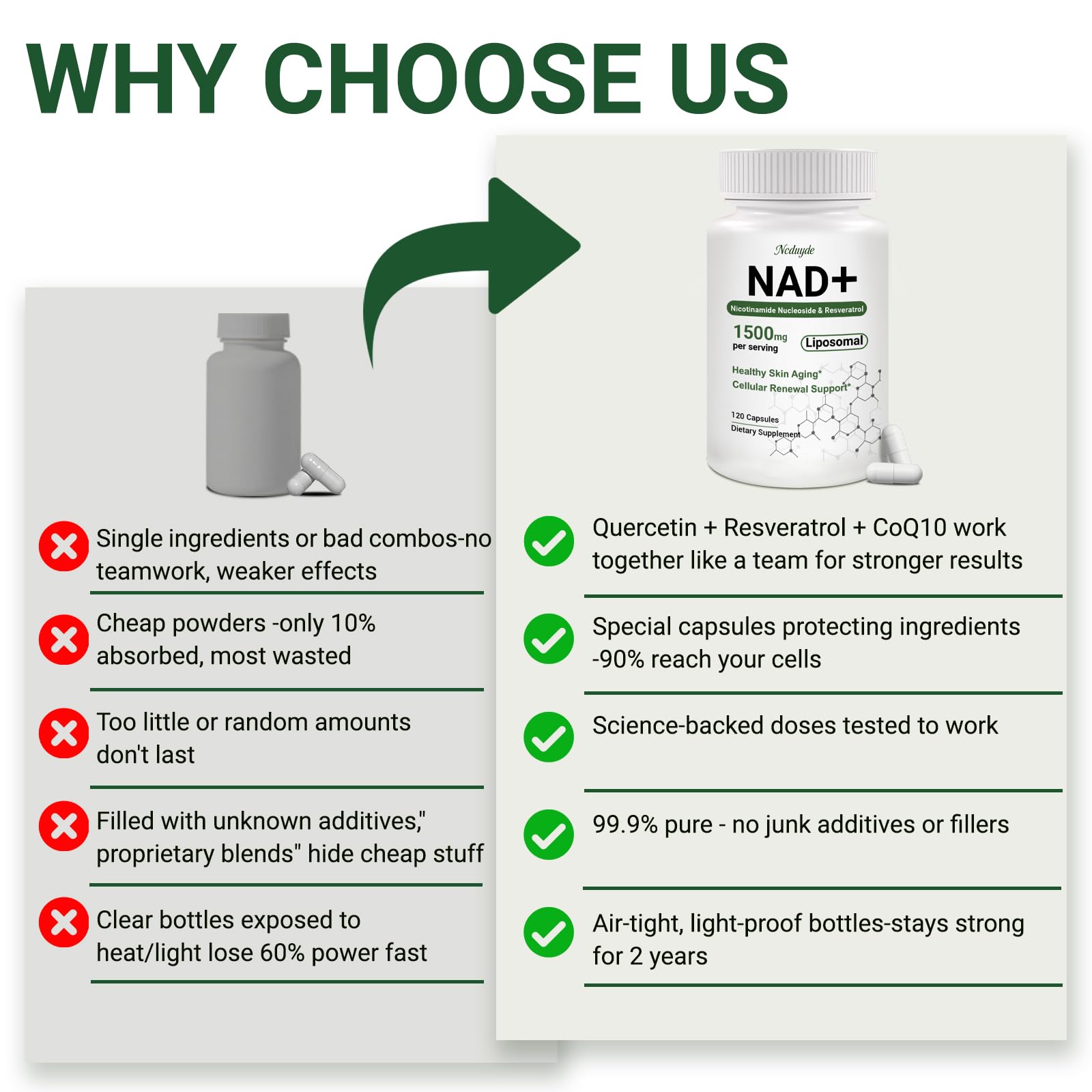 Ncduyde NAD+ Supplement, Liposomal NAD Nicotinamide Riboside Resveratrol 1500 mg - Anti-Aging & Brain Health, Improve Energy - Specifically for Women and Men, 120 Capsules Ncduyde Au supplements