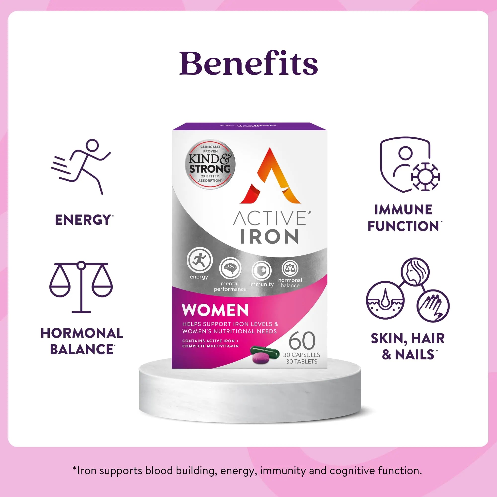 Active Iron Supplement 25mg + Multivitamin for Women – Clinically Proven to Increase Energy & Reduce Tiredness – Gentle ACTIVEIRON Au supplements