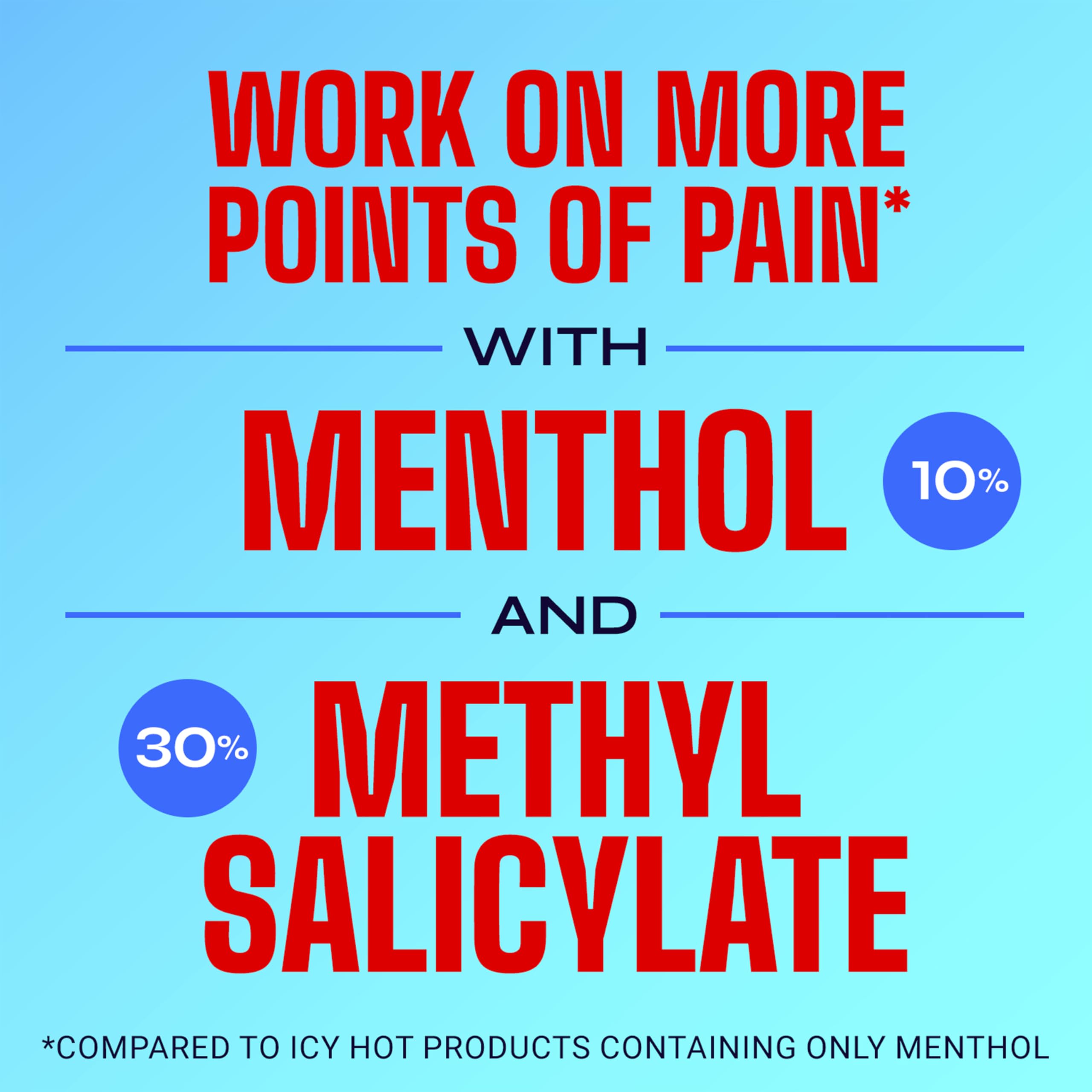 Icy Hot Original Pain Relief Cream, Fast-Acting Pain Relief with Menthol 10% and Methyl Salicylate 30%, Ice and Heat Contrast Therapy for Backaches, Joints, Muscle Strains and Arthritis, 3 oz Icy Hot Au supplements