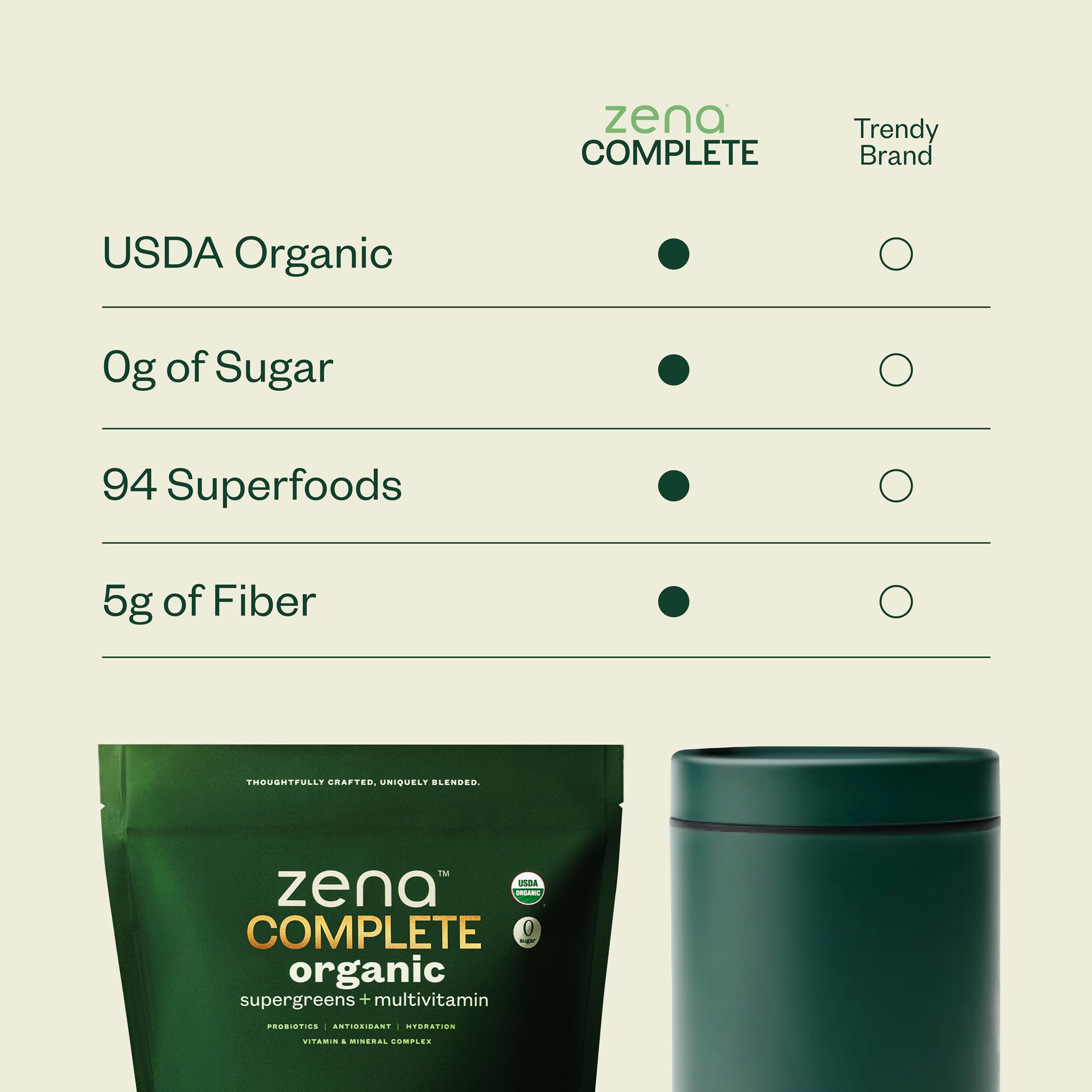 Zena Complete Organic Super Greens Powder & Multivitamin, 90+ Supergreens, Fruits, Veggies, Pre & Probiotics, Watermelon Citrus Flavor Zena Nutrition Au supplements
