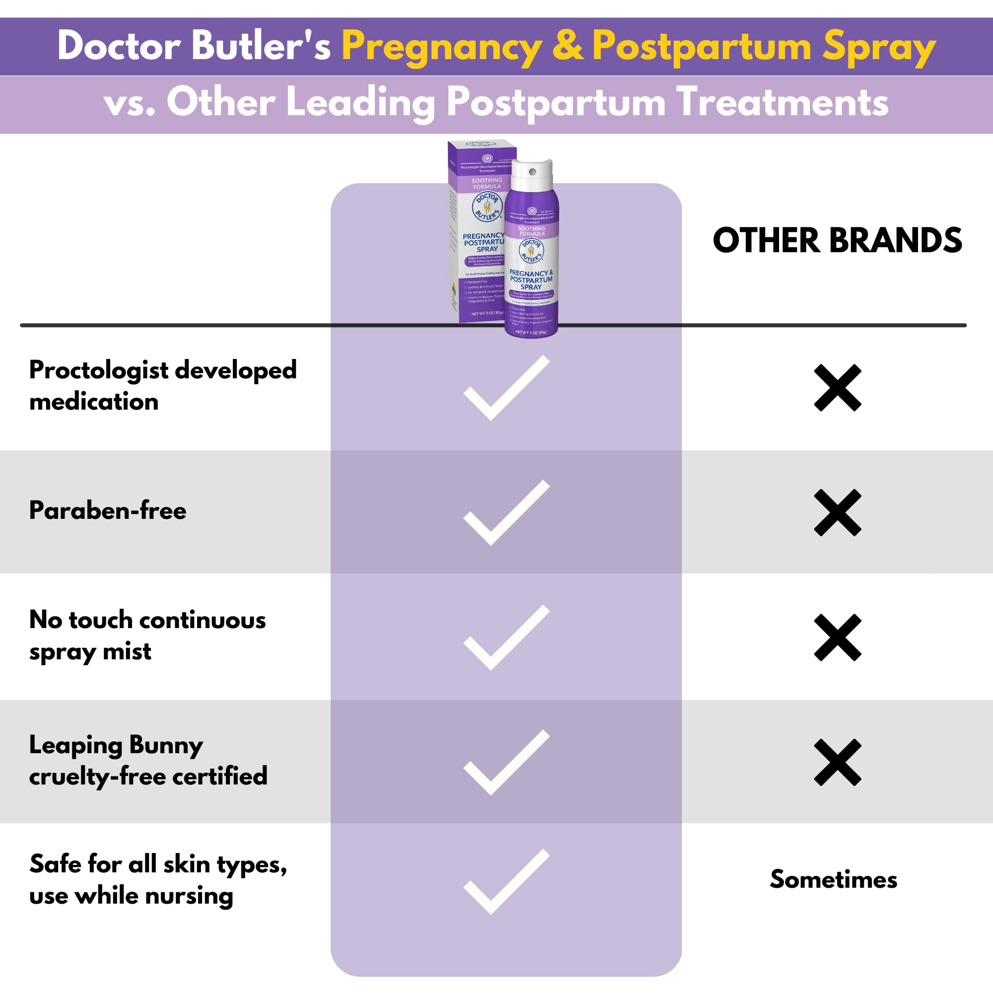 Doctor Butler's Pregnancy & Postpartum Spray - Perineal Spray and Hemorrhoid Treatment with Aloe and Chamomile, Pregnancy Support and Postpartum Essentials, Paraben Free (3oz) Doctor Butler's Au supplements