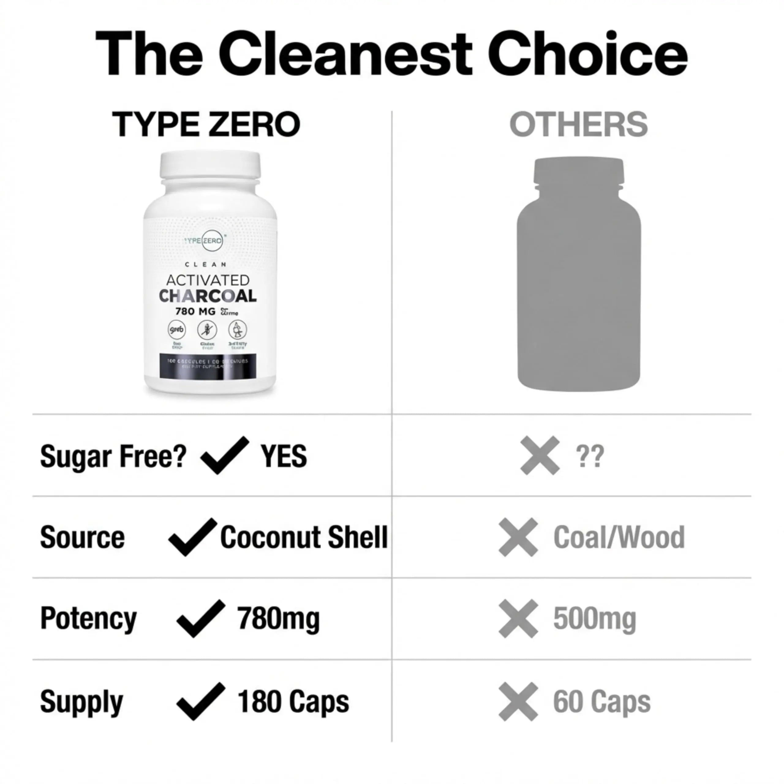 Type Zero Activated Charcoal Capsules (180 Count) - 60 Servings, 780mg Per Serving, from Coconut Shell, Non-GMO, Gluten-Free Type Zero Au supplements