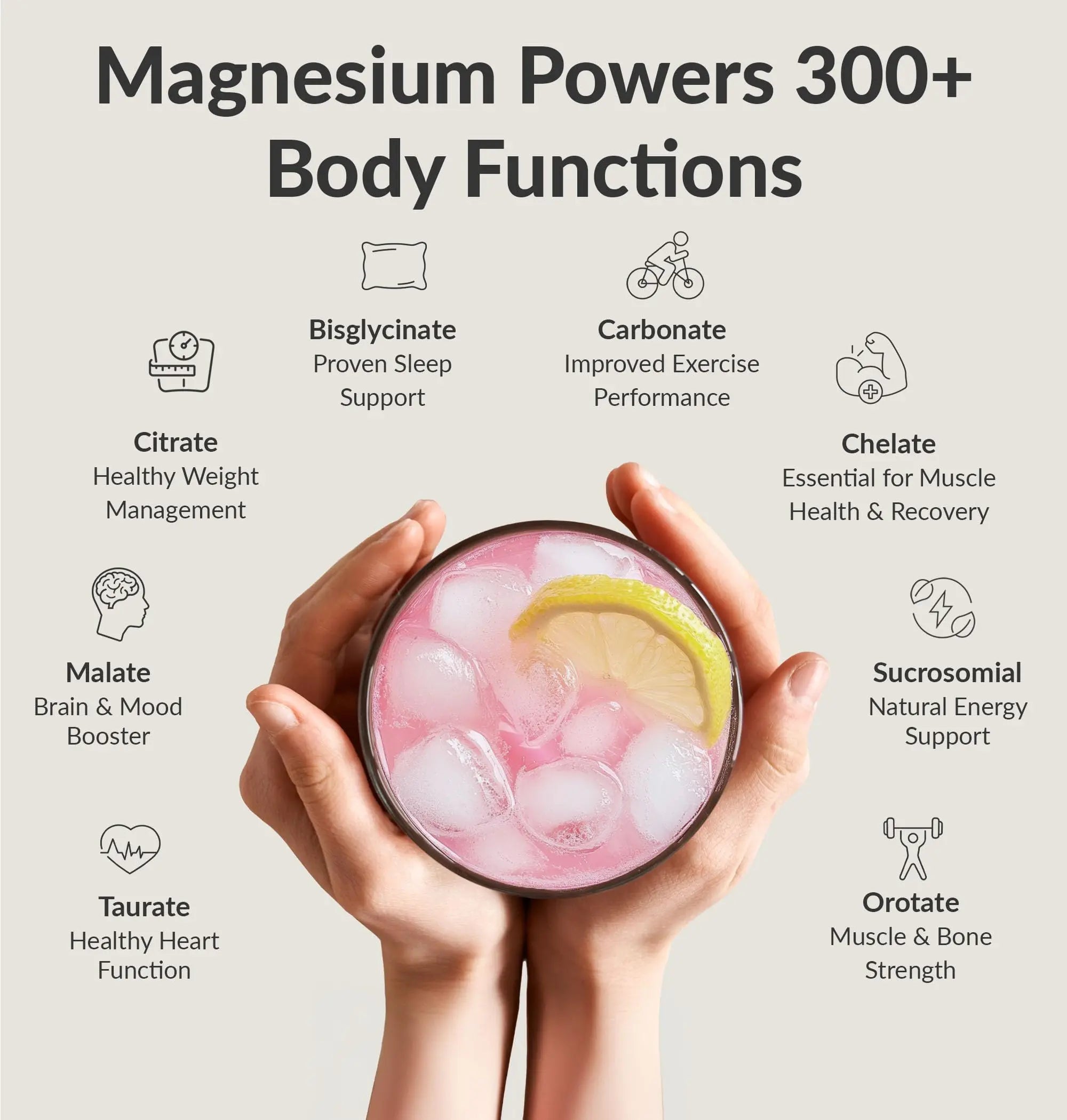BIOptimizers Magnesium Breakthrough Drink - 8 Forms of Magnesium, Electrolytes, Sleep Health, Stress, Muscle Recovery, Heart Support | Glycinate, Citrate, Malate- Raspberry Lemon BIOptimizers Au supplements