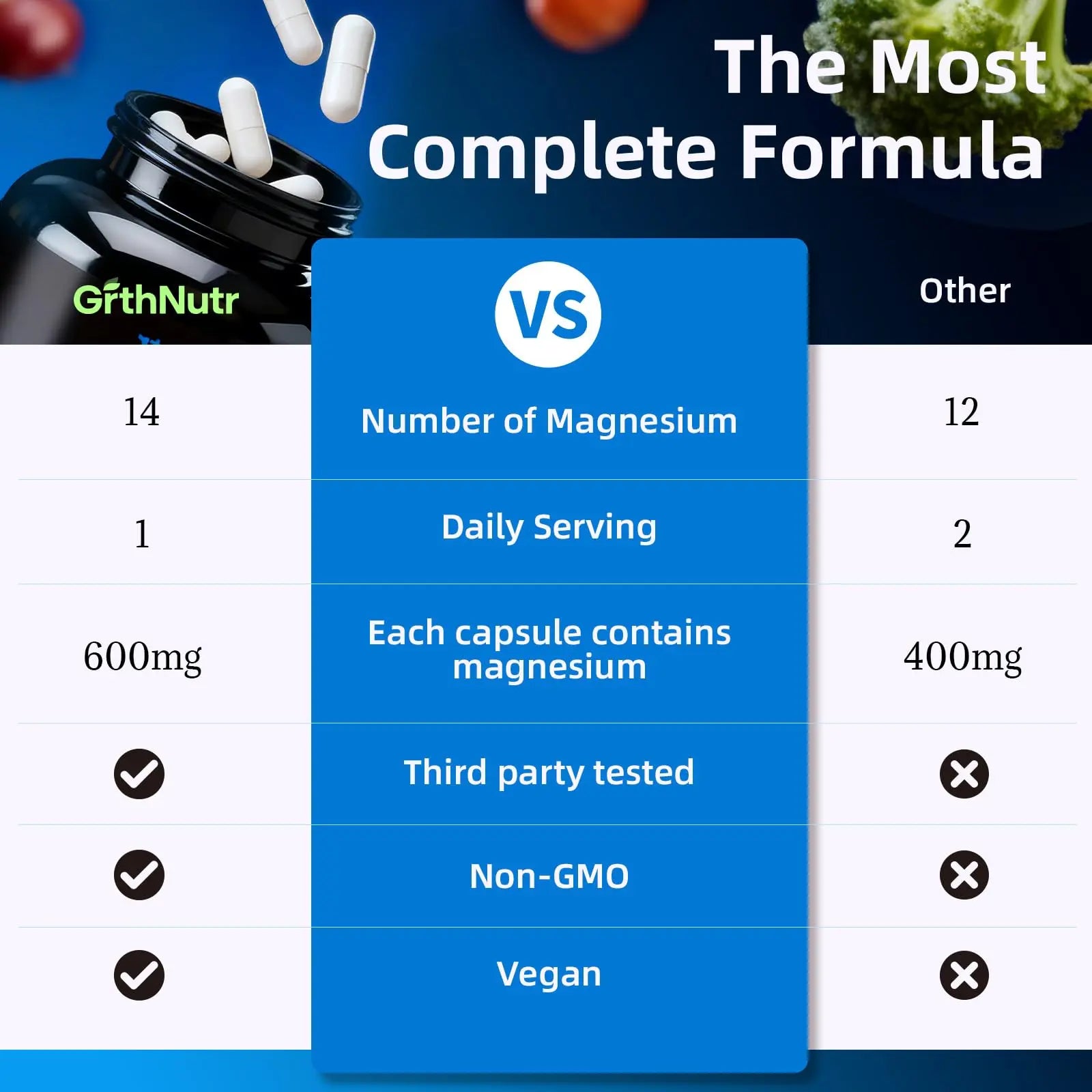 14-in-1 Magnesium Complex Supplement, 1200mg Elemental Magnesium Glycinate, Citrate, Malate, Taurate - Magnesium Complex for Women Nerves, Bone & Heart Health | Non-GMO GrthNutr Au supplements