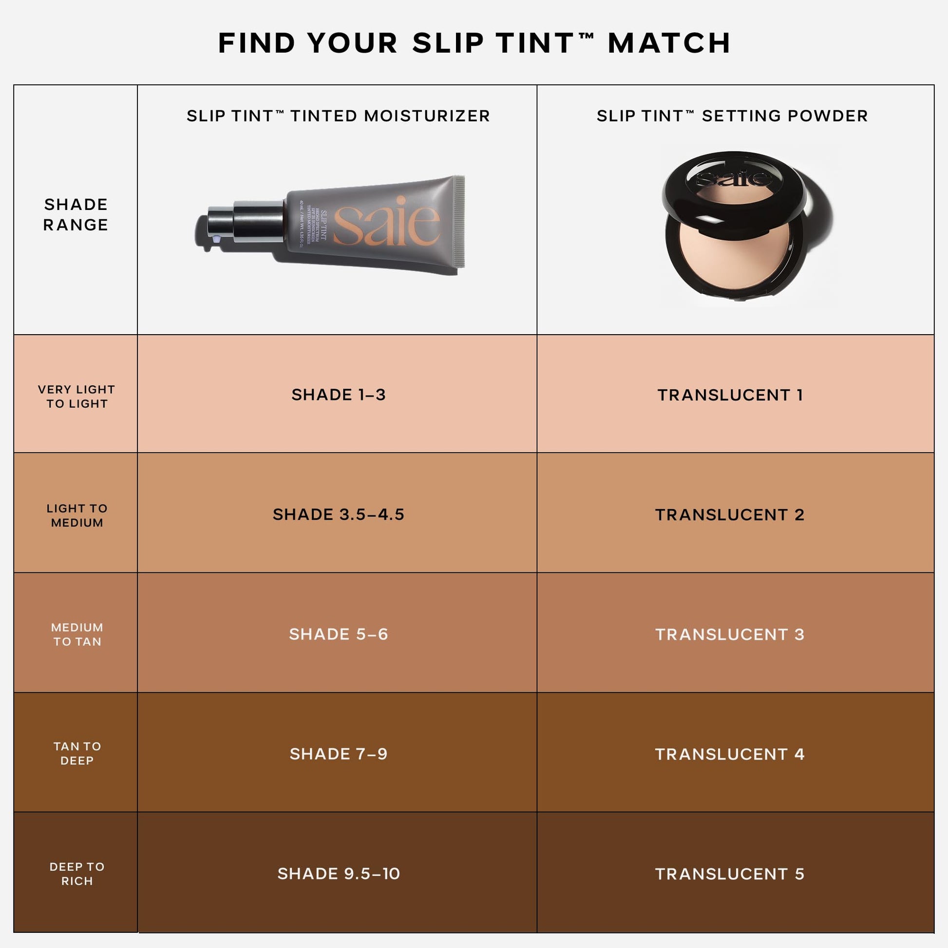 Saie Slip Tint Baked Setting Powder - Translucent Powder for Face Makeup with a Natural-Radiant Finish - Blurs, Brightens & Smooths Complexion - Translucent 2 - Light to Medium (0.24 oz) Saie Au supplements