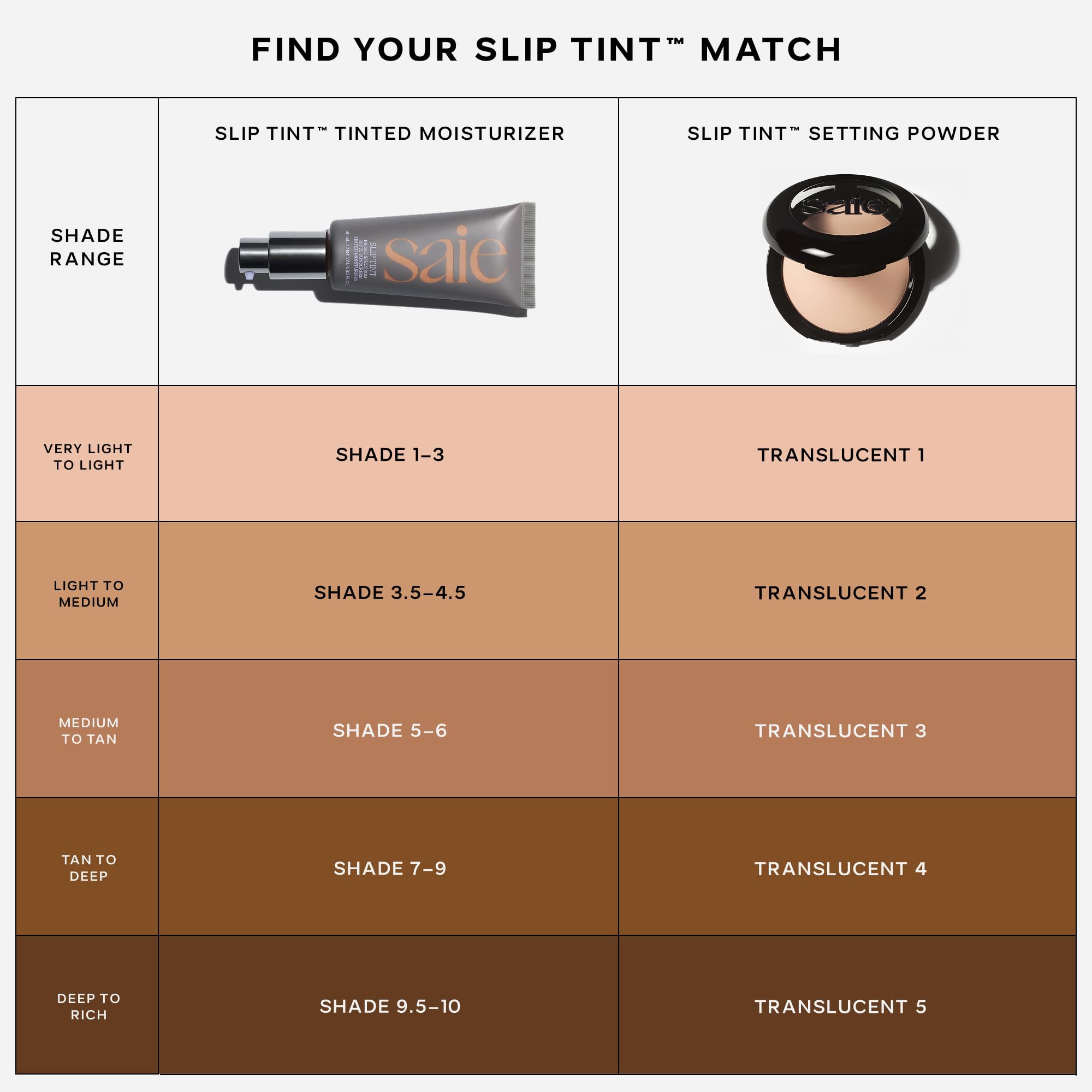 Saie Slip Tint Baked Setting Powder - Translucent Powder for Face Makeup with a Natural-Radiant Finish - Blurs, Brightens & Smooths Complexion - Translucent 2 - Light to Medium (0.24 oz) Saie Au supplements