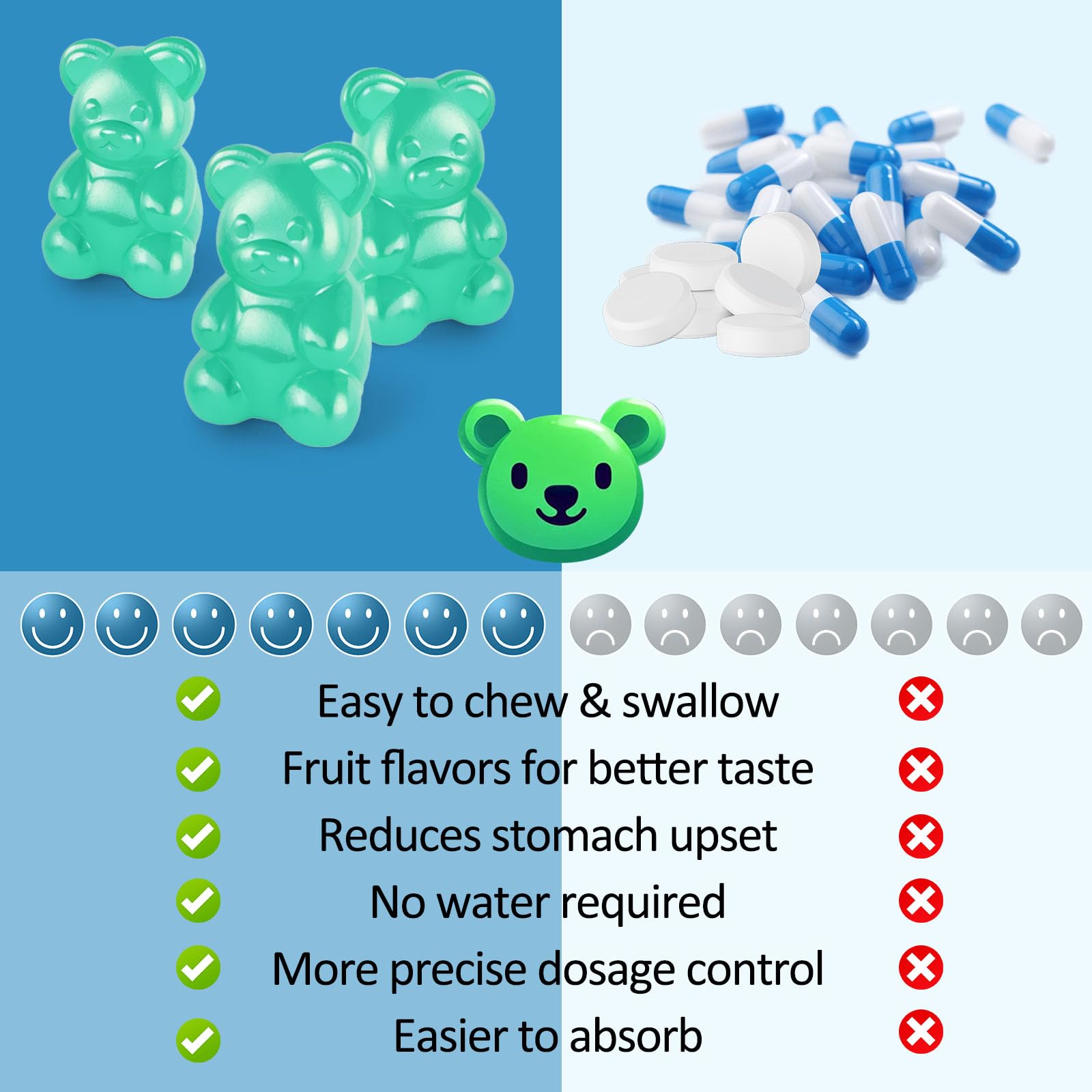 Magnesium Glycinate Gummies 500mg, Sugar-Free for Adults & Kids, Magnesium Gummies for Sleep, Stress & Muscle Relief, Supports Bone & Nerve Health, Vegan, Pectin-Based, 60 Count, Blueberry Flavor Tewuky Au supplements