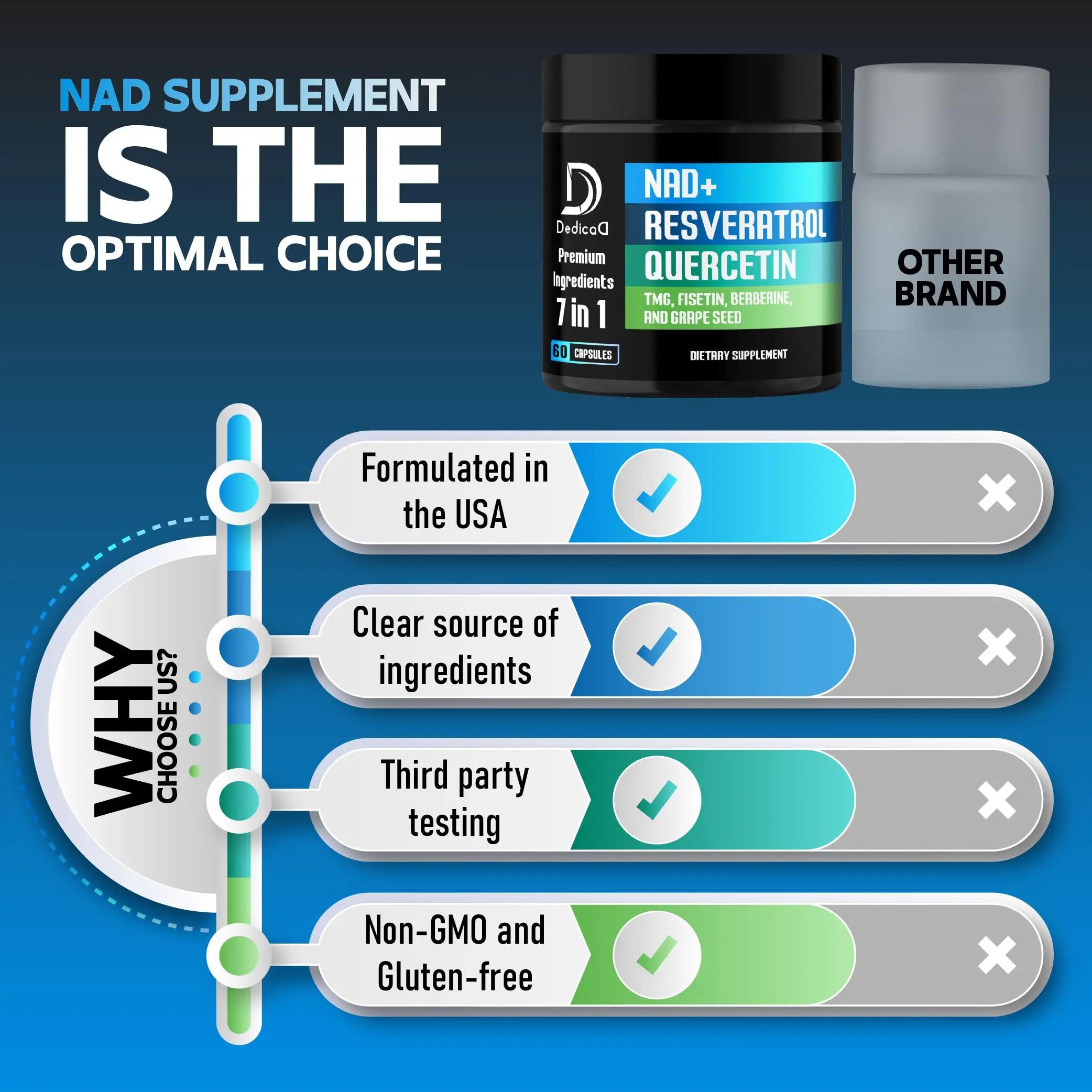 DEDICAD NAD.+ Supplement - Combined to Resveratrol, Quercetin, Berberine, Fisetin, TMG and Grape Seed - 60 Capsules DEDICAD Au supplements