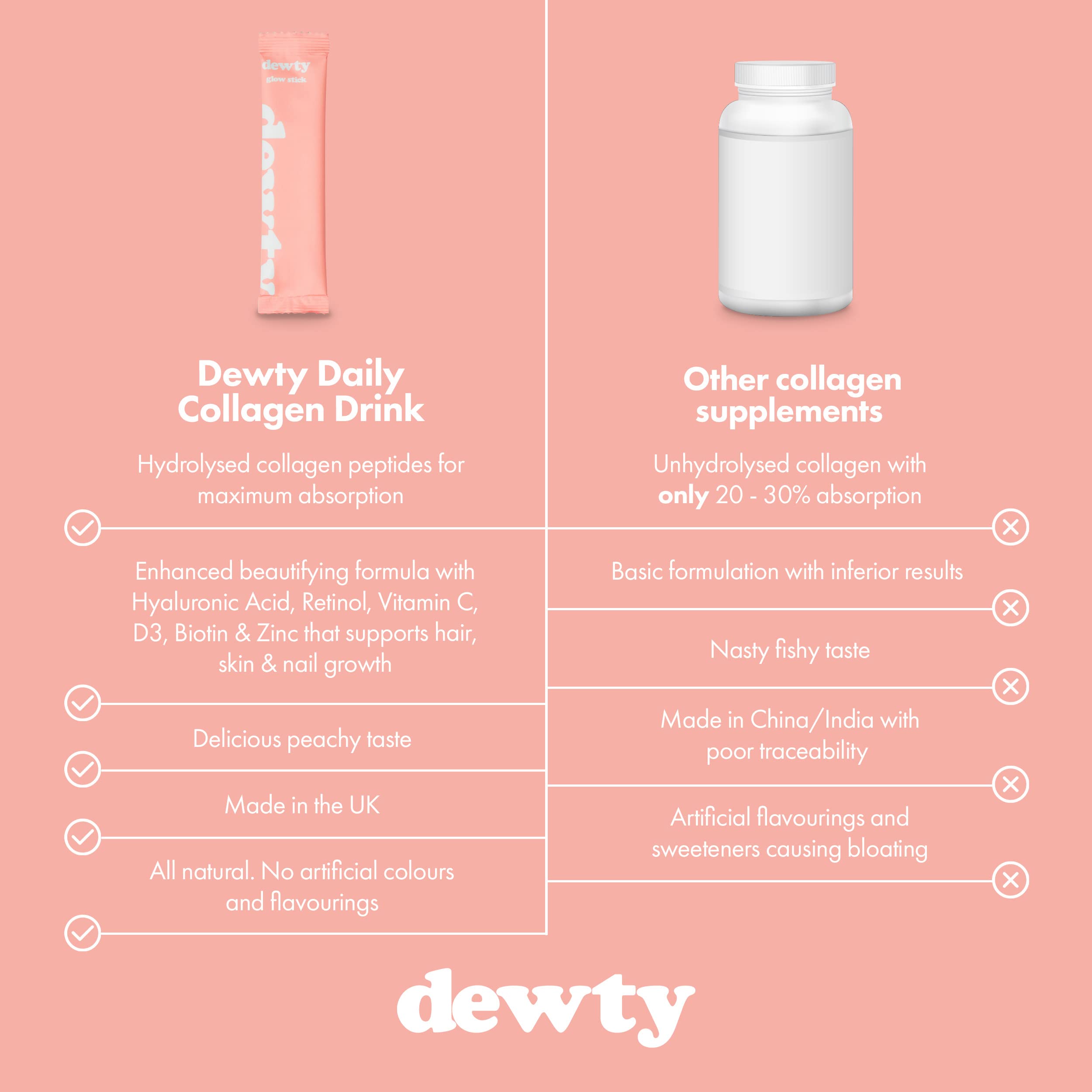 Dewty Collagen Drink - Peach Flavour Daily Collagen Supplements for Women - Individual Collagen Sachets Dewty Au supplements