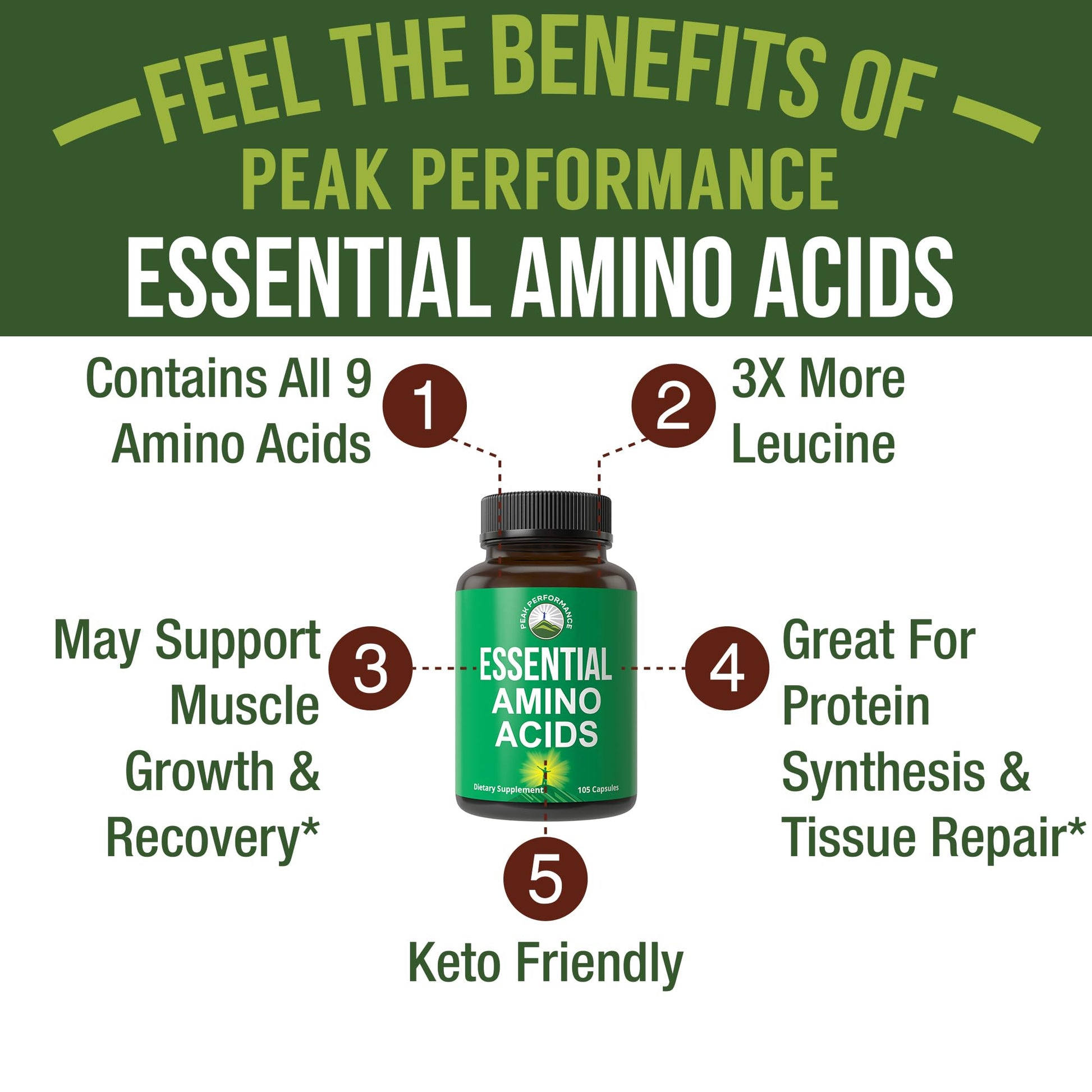 All 9 Essential Amino Acids Supplement. Capsules with 3X More Leucine for Muscle Recovery, Growth. EAA Supplement Better Than BCAA / BCAAS Branched Chain Aminos Acid. USA Tested EAAs for Men + Women Peak Performance Au supplements