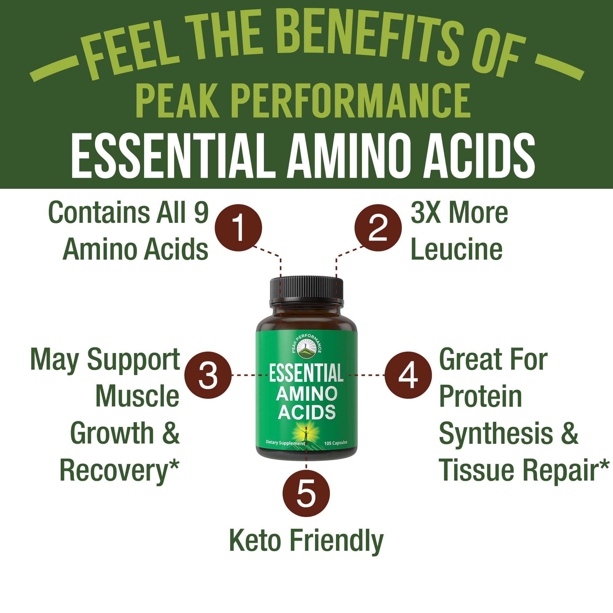 All 9 Essential Amino Acids Supplement. Capsules with 3X More Leucine for Muscle Recovery, Growth. EAA Supplement Better Than BCAA / BCAAS Branched Chain Aminos Acid. USA Tested EAAs for Men + Women Peak Performance Au supplements