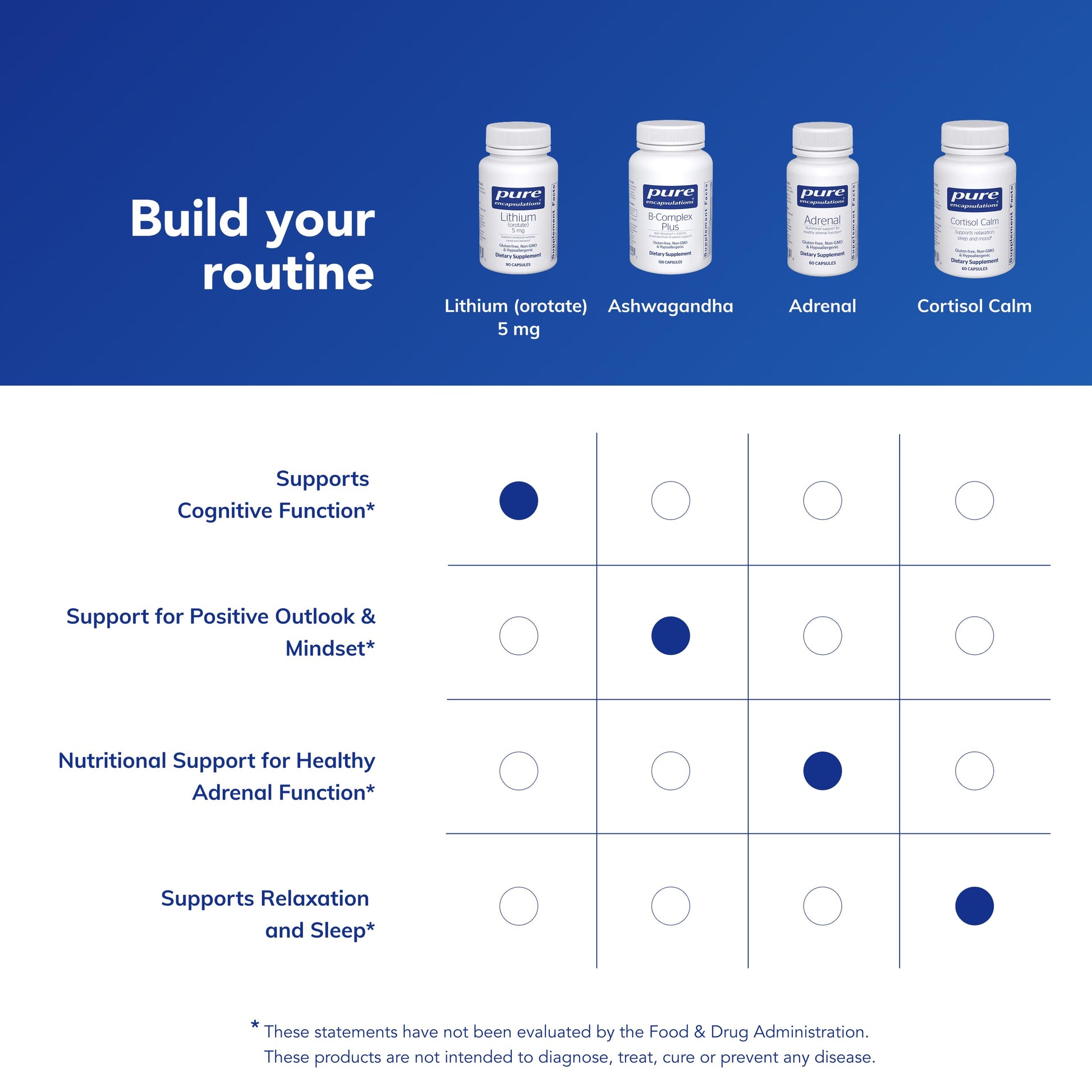 Pure Encapsulations Lithium Orotate 5 mg - Brain Support Supplement - with N-Acetyl-L-Cysteine (NAC) for Memory & Brain Behavior* - Gluten Free & Non-GMO - 90 Capsules Pure Encapsulations Au supplements
