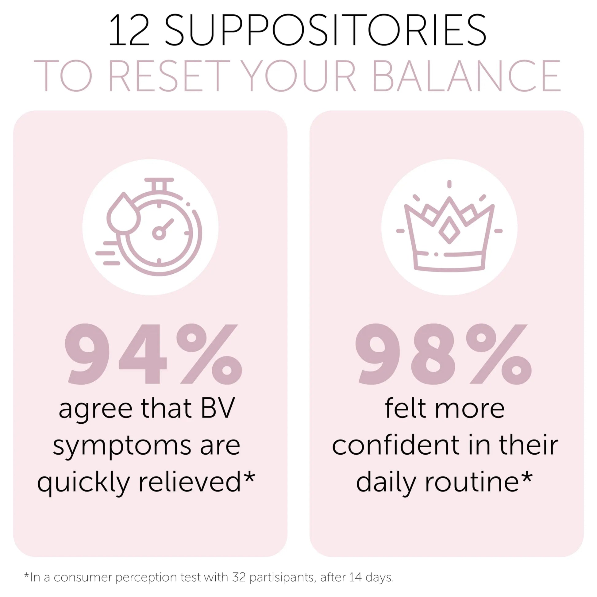 Bacterial Vaginosis Treatment | BV Treatment For Women | Boric Acid Suppositories For Women | Natural Homeopathic for Odor, Itching, Discharge, BV, and Vaginal Microbiota Imbalance | 12 Suppositories Terramed Just Think Comfort Au supplements