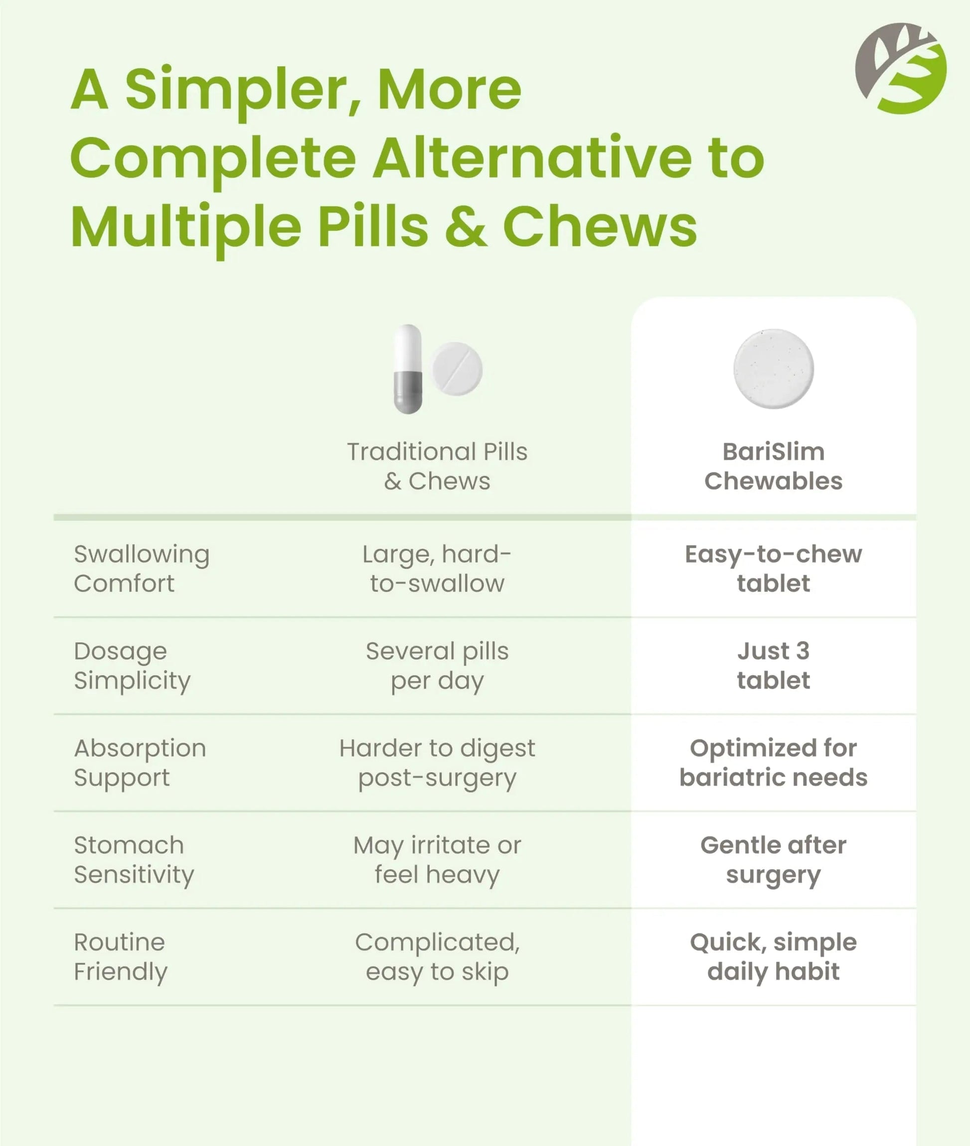 BariSlim Complete Chewable Bariatric Multivitamin Tablets - 45 mg Iron - Bariatric Vitamin & Supplement for Post Bariatric Surgery Including Gastric Bypass BariSlim Au supplements