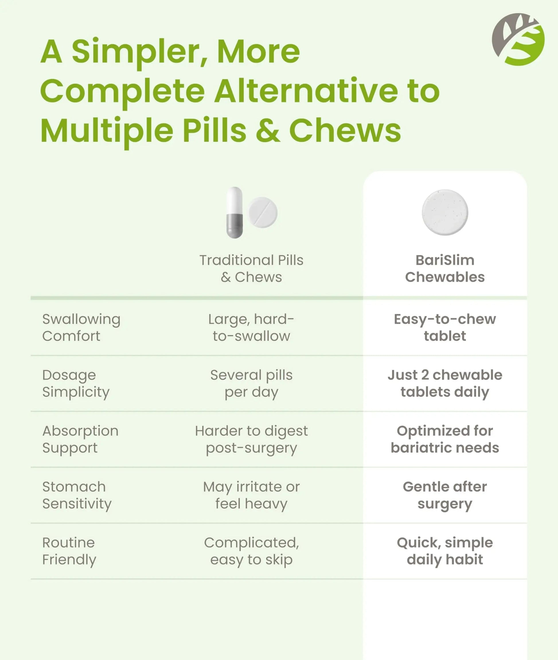 BariSlim Advanced Chewable Bariatric Multivitamin Tablets - Bariatric Vitamin and Supplement for Post Bariatric Surgery Including Gastric BariSlim Au supplements