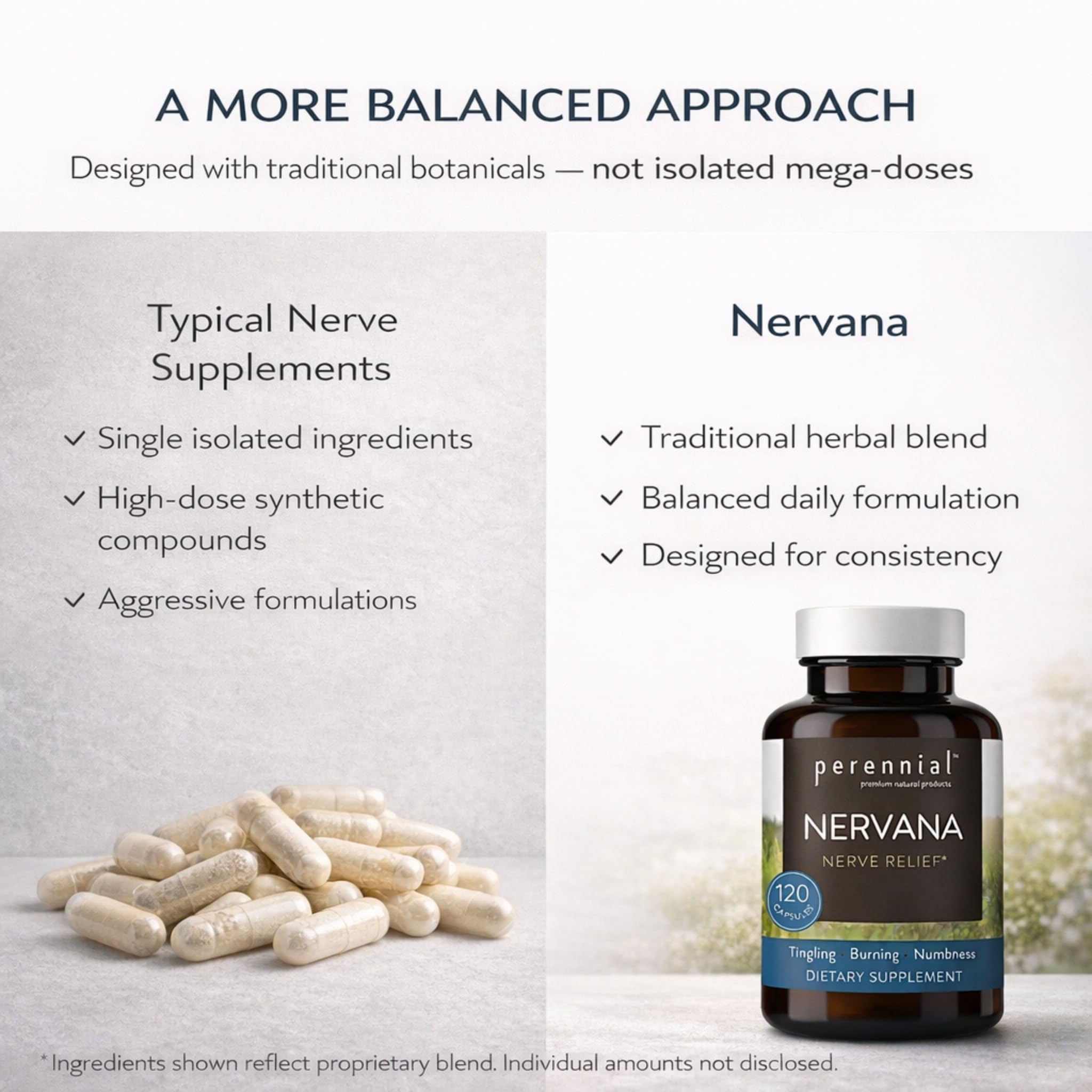 Perennial Nervana – Herbal Nerve Support for Tingling, Burning & Numbness Relief – Promotes Calm Focus & Stress Resilience – Non-Drowsy Mood Balance – 120ct* Perennial Au supplements