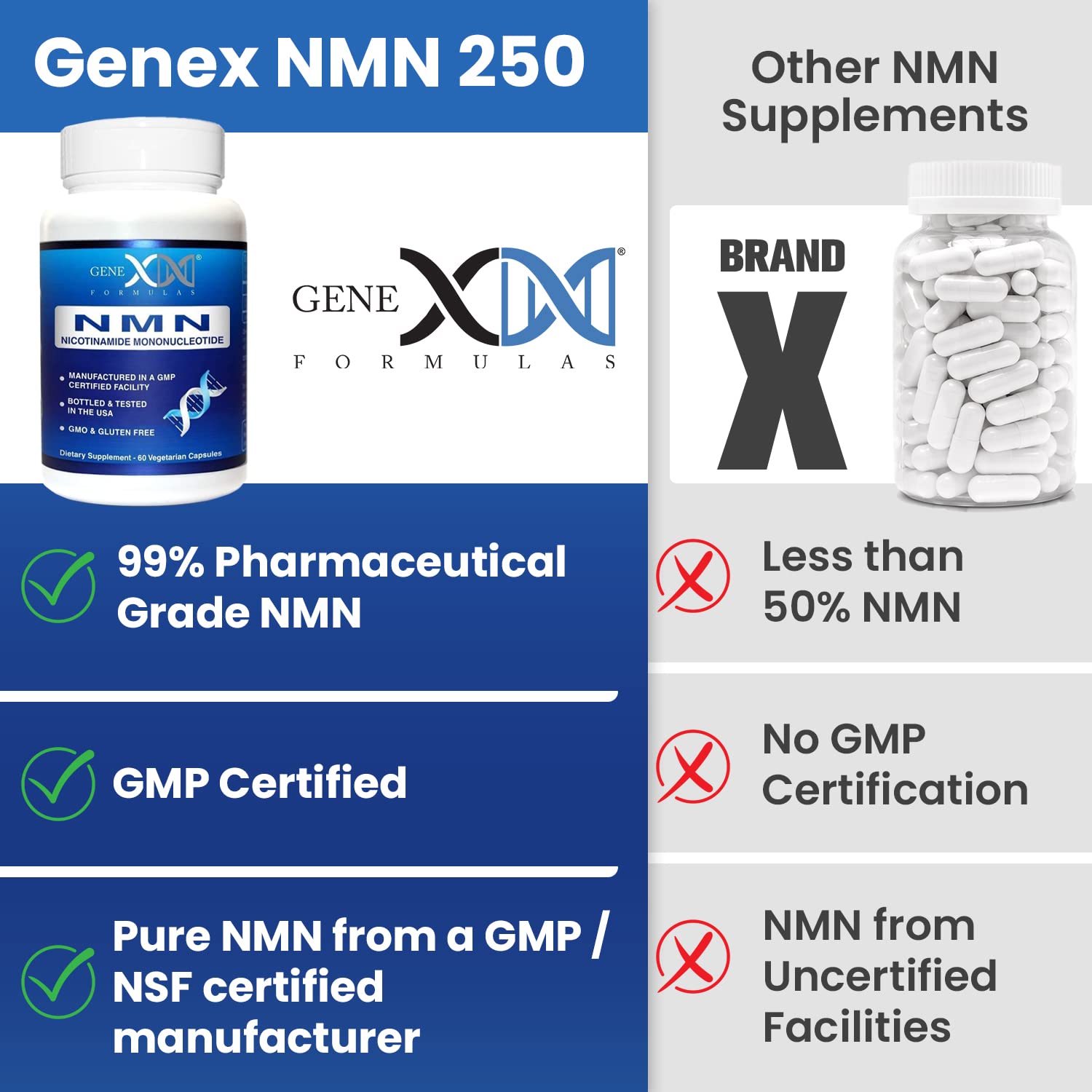 Genex Formulas NMN 250mg - Stabilized Form (60 Capsules), 99% Pure Supplement Capsules for Increased NAD Levels, DNA Repair, & Healthy Aging, GMP Certified Genex Formulas Au supplements