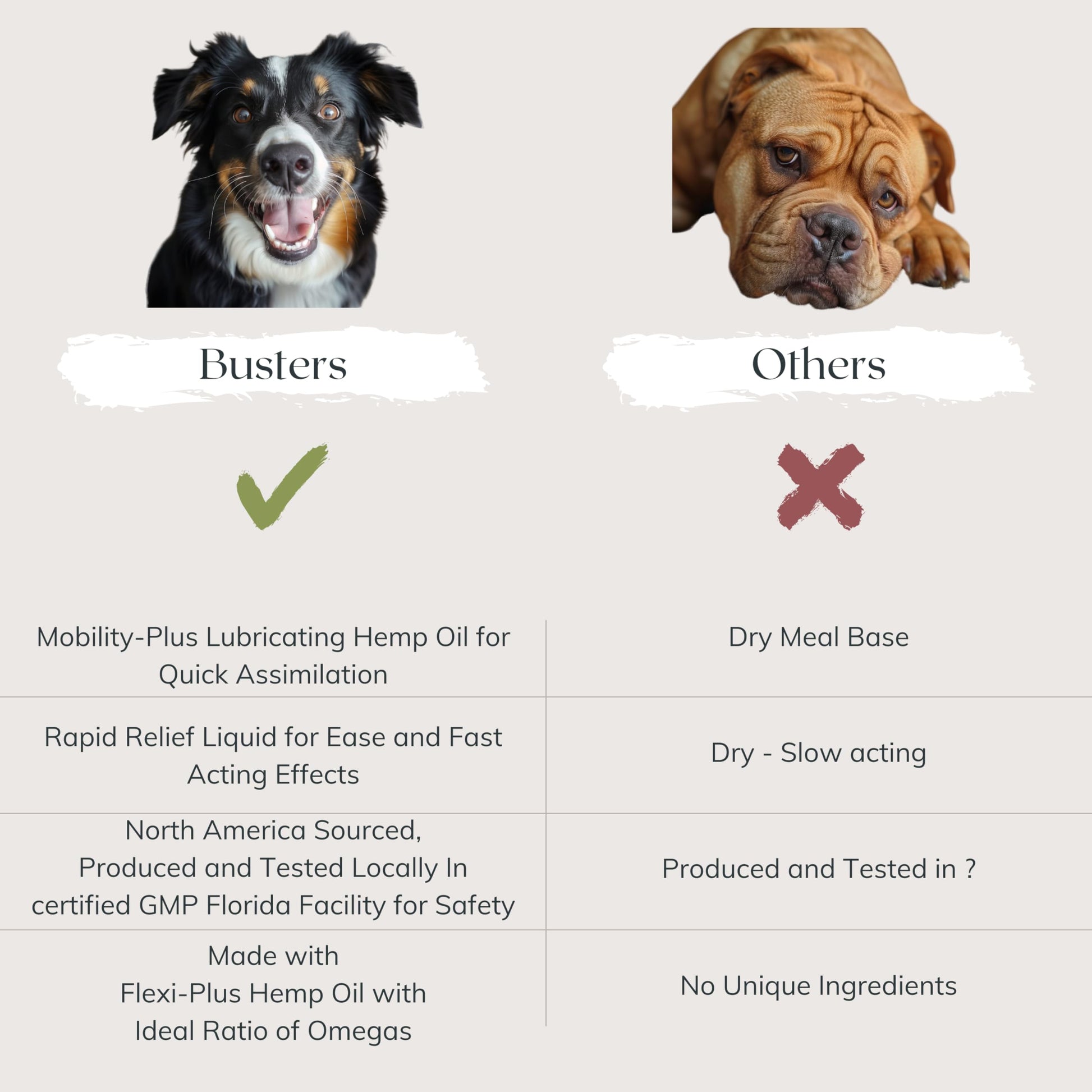 Busters Hip and Joint Hemp Oil Formula enriched with Glucosamine, Pain Relief for Dogs and Pets, Arthritis, and Advanced Mobility Support K2xLabs Au supplements