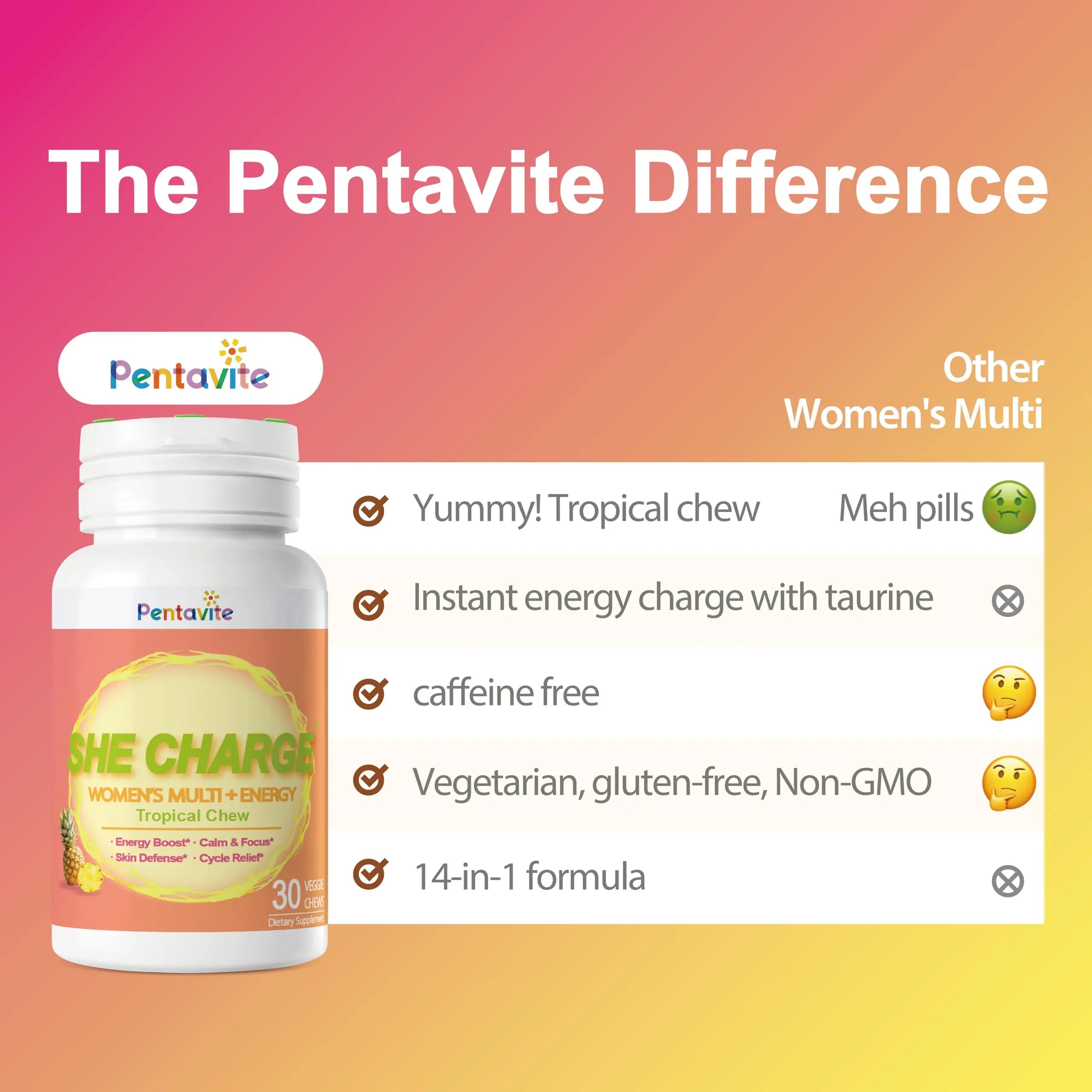 Pentavite She Charge Multivitamin for Women, Pineapple Tropical Chew, Daily Vitamin Supplements with Folate, Support Energy, Calm & Focus, Skin Defense and Cycle Pentavite Au supplements