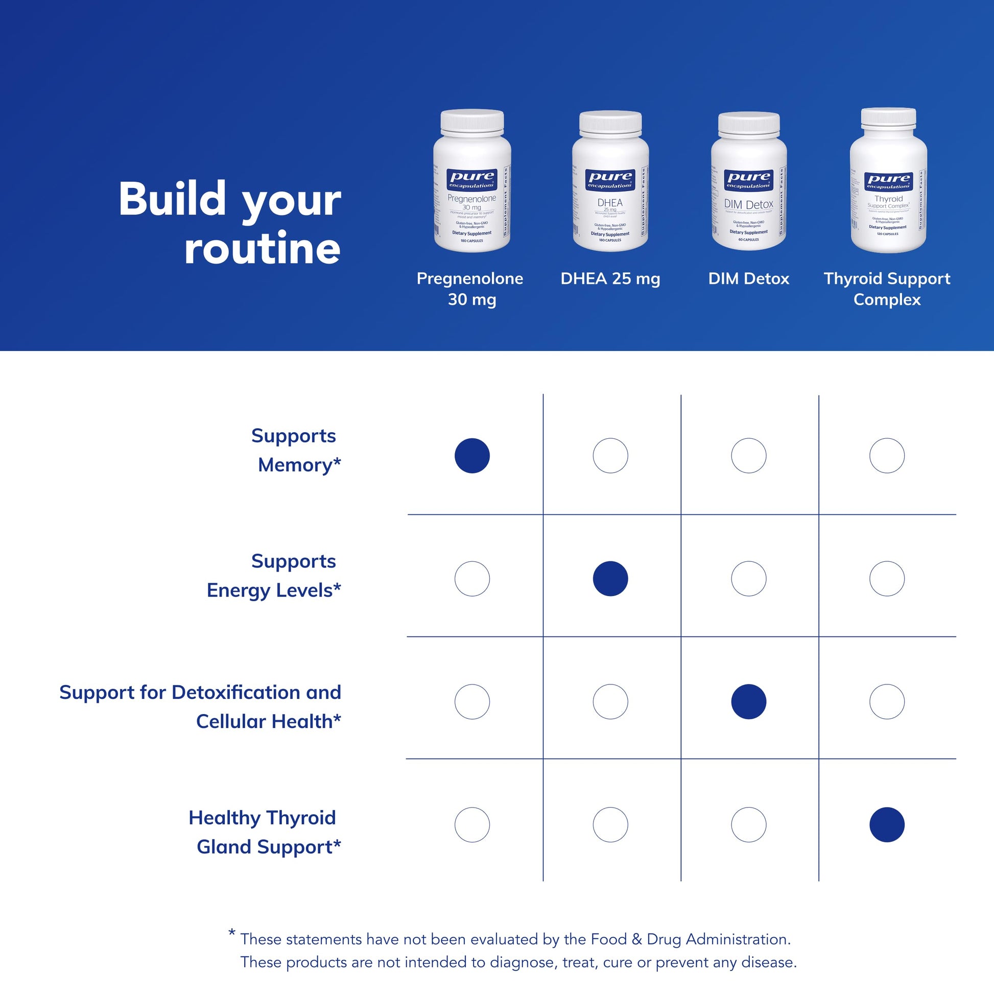 Pure Encapsulations Pregnenolone - 30 mg - Hormone Support - Memory Support & Brain Supplement - Gluten Free & Vegan - 180 Capsules Pure Encapsulations Au supplements