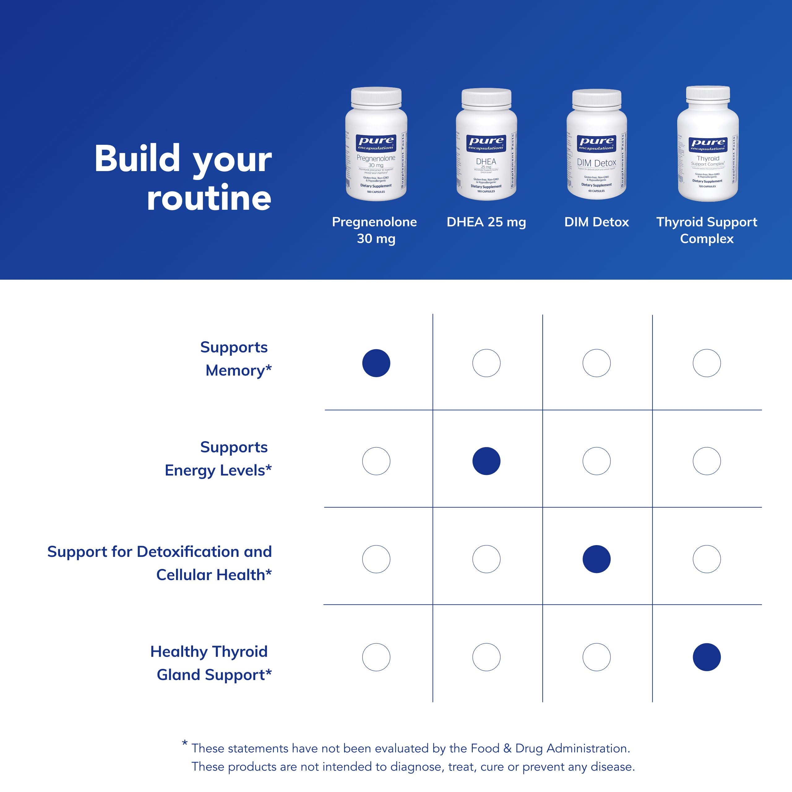 Pure Encapsulations Pregnenolone - 30 mg - Hormone Support - Memory Support & Brain Supplement - Gluten Free & Vegan - 180 Capsules Pure Encapsulations Au supplements