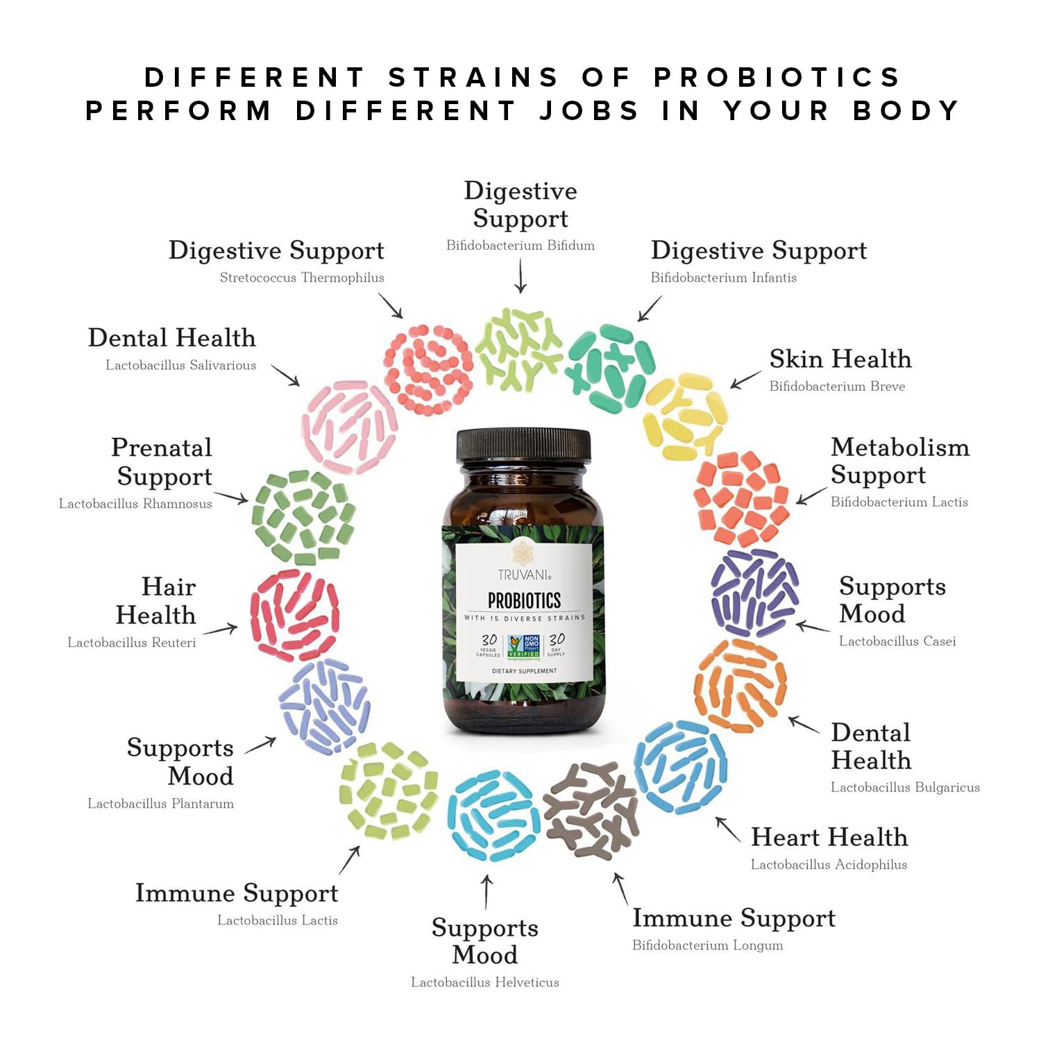 Truvani Probiotic Supplement | 30 Servings | 15 Billion CFU | 15 Diverse Strains for Digestive, Immune & Brain Health Support | Shelf-Stable Vegan Capsules | Non-GMO, No Fillers Truvani Au supplements