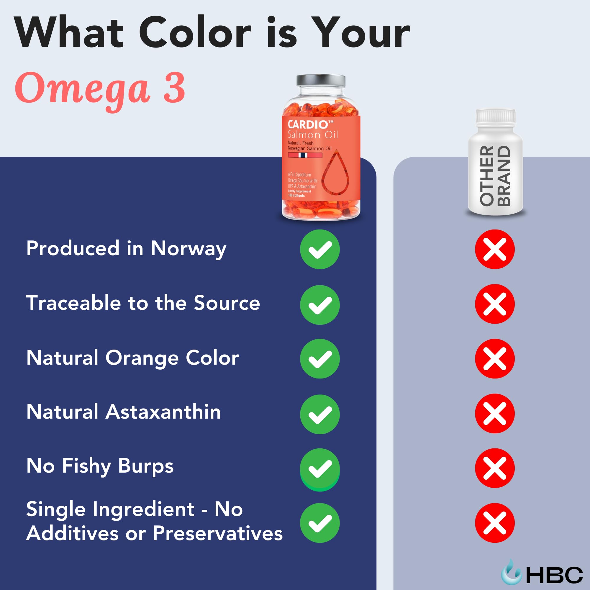 High Strength Omega 3 Fish Oil - 1000mg, Norwegian Salmon Oil with EPA & DHA, No Burping or Aftertaste, Omega 3 Fatty Acids Supplement for Eye, Brain & Heart, Triglyceride Form - 180 Capsules Hofseth BioCare Au supplements
