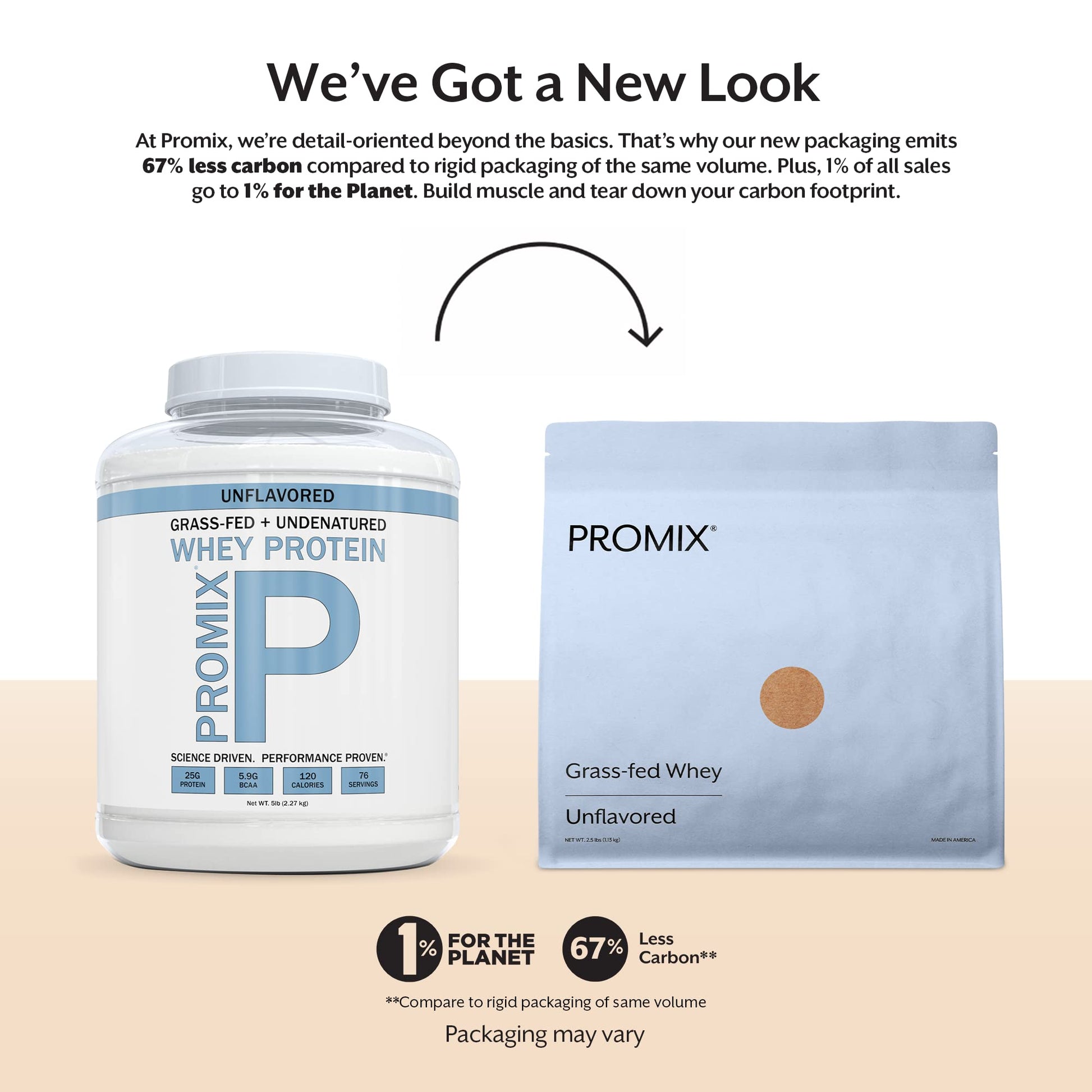 Promix Whey Protein Powder, Unflavored - 5lb Bulk - Grass-Fed & 100% All Natural ProMix Nutrition Au supplements