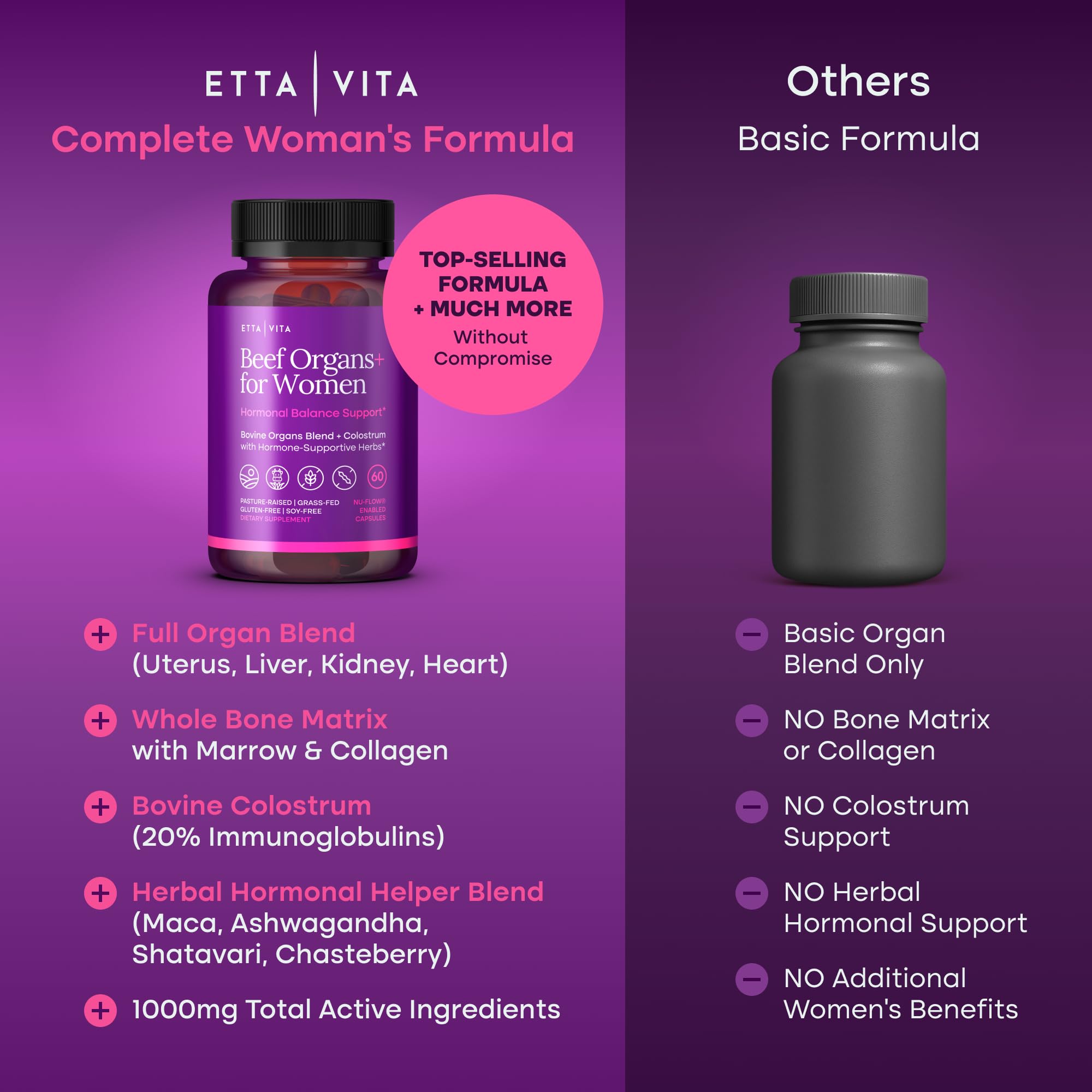 Primal Beef Organ Supplement for Women (Made in USA) Boosted w Shatavari, Maca, Ashwagandha, and Chasteberry - Grass Fed Uterus, Ovary, Liver, Kidney, Heart Bone Matrix, Gotu Kola and Queen Colostrum Etta Vita Au supplements