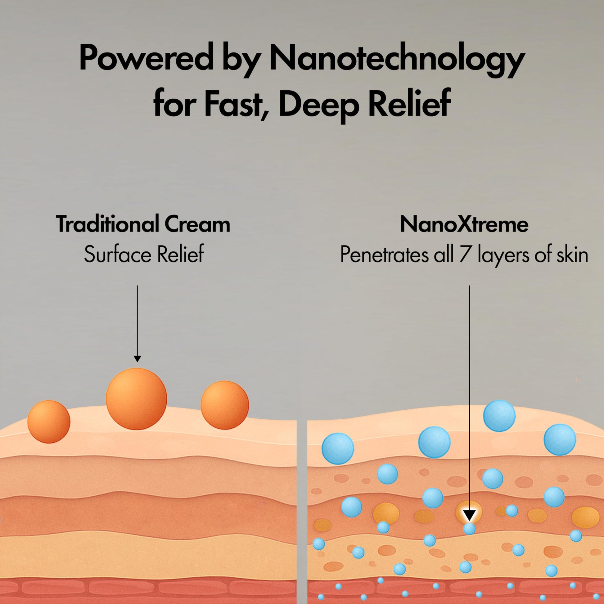 NANOXTREME Pain Relief Cream – Fast-Acting Topical for Muscle, Joint & Nerve Deep-Absorbing, Long-Lasting Formula with Natural Ingredients – Cooling Sensation – 3.3oz Tube – Made in USA NANOXTREME Au supplements