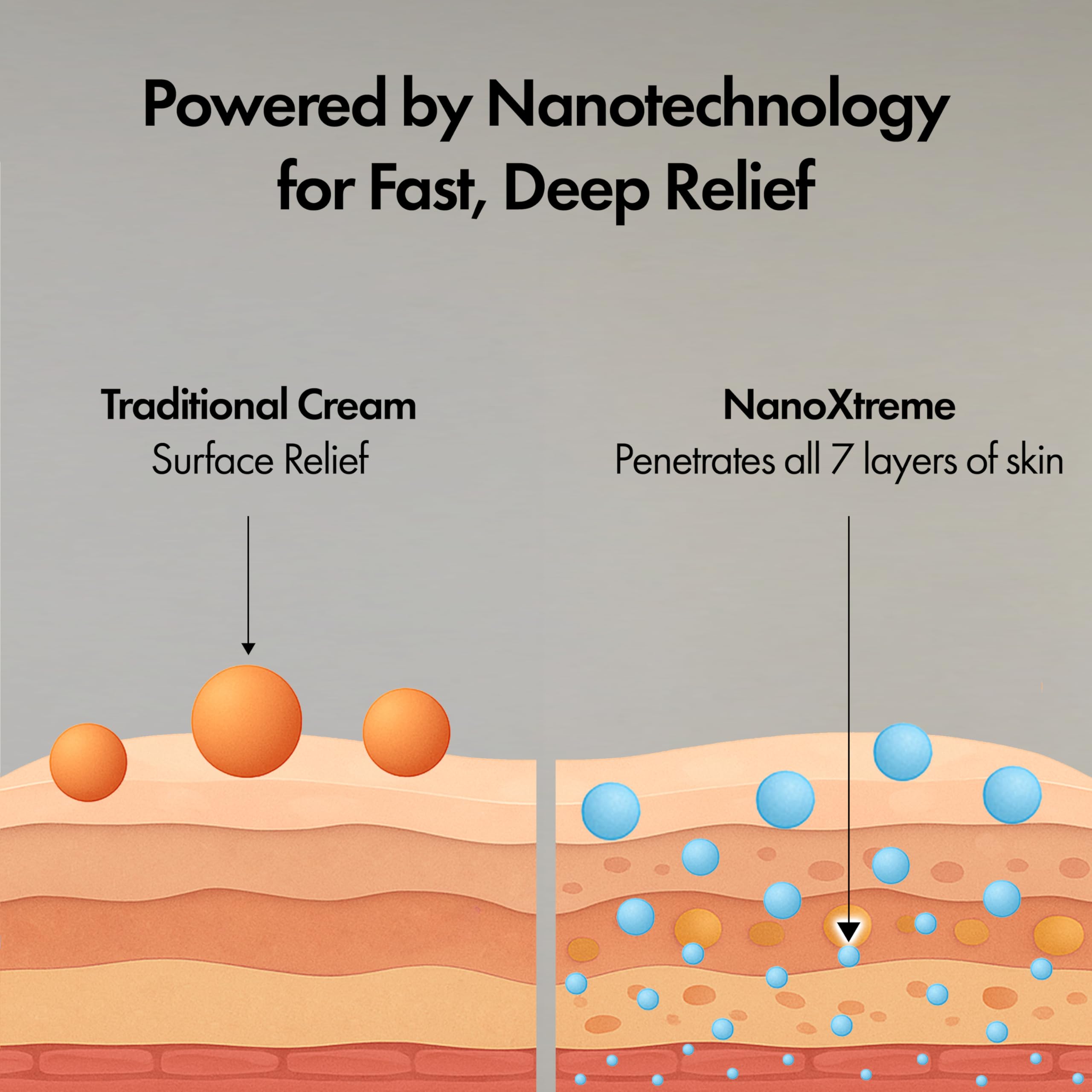 NANOXTREME Pain Relief Cream – Fast-Acting Topical for Muscle, Joint & Nerve Discomfort – Deep-Absorbing, Long-Lasting Formula with Natural Ingredients – Cooling Sensation – 1 oz Size – Made in USA NANOXTREME Au supplements