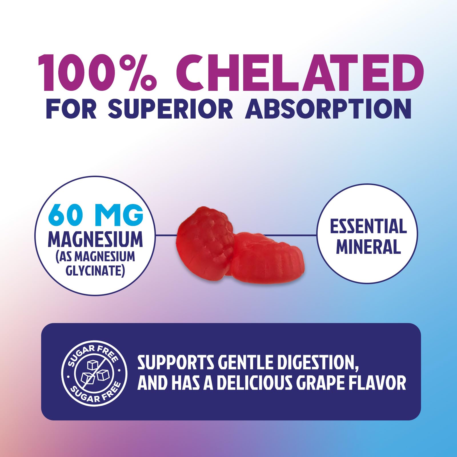 Magnesium Glycinate Gummies - Sugar Free - 100% Chelated Magnesium Gummy Supplement for Max Absorption - for Sleep Support & Heart, Muscle & Bone Health - Gentle on Stomach, Grape Flavor - 60 Gummies Nature's Peak Au supplements