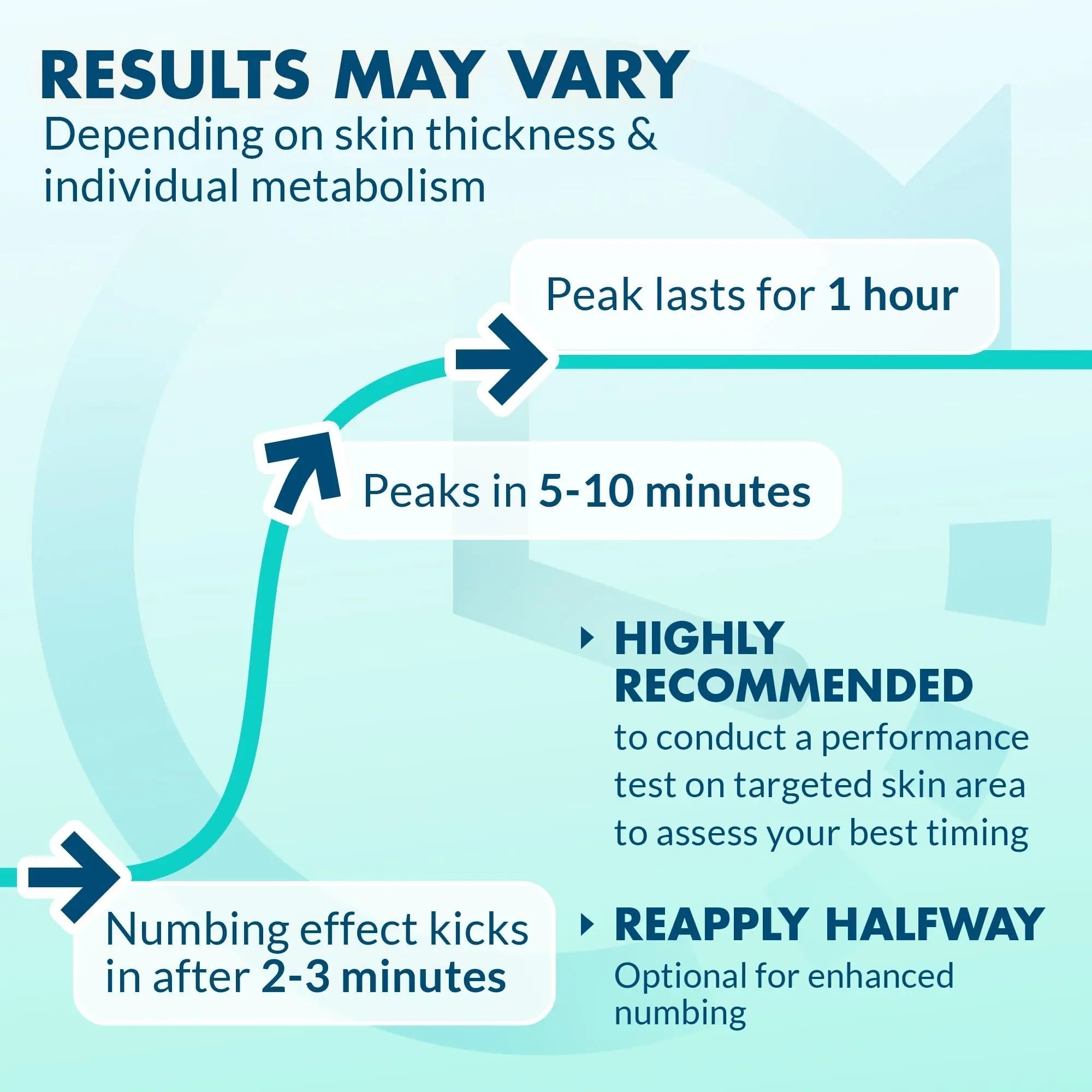 Ebanel 5% Lidocaine Spray Pain Relief Numb520 Burn Itch Relief Numbing Spray for Skin, Topical Anesthetic Postpartum Hemorrhoid Treatment with Phenylephrine for Local and Anorectal Uses EBANEL LABORATORIES Au supplements