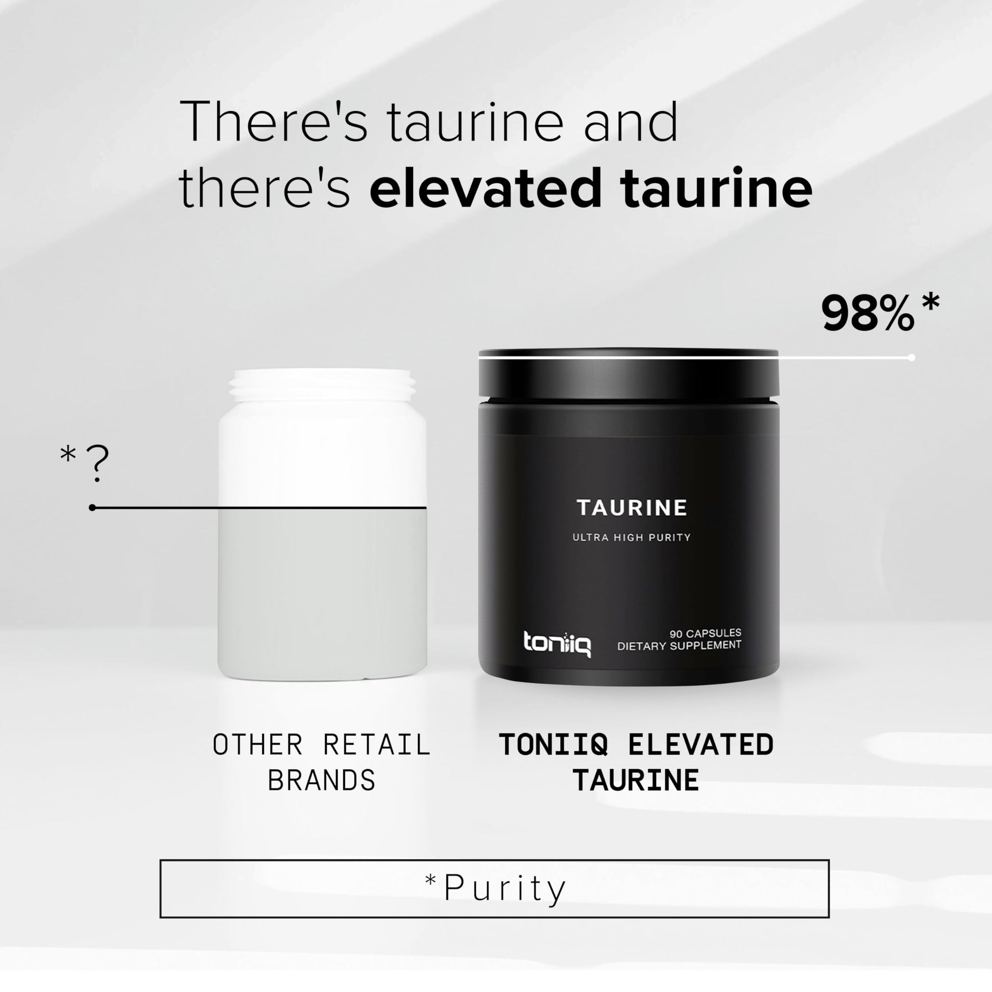 Toniiq 2000mg Taurine Supplement - High Purity Taurine Powder Capsules, 98%+ Pure Toniiq Au supplements