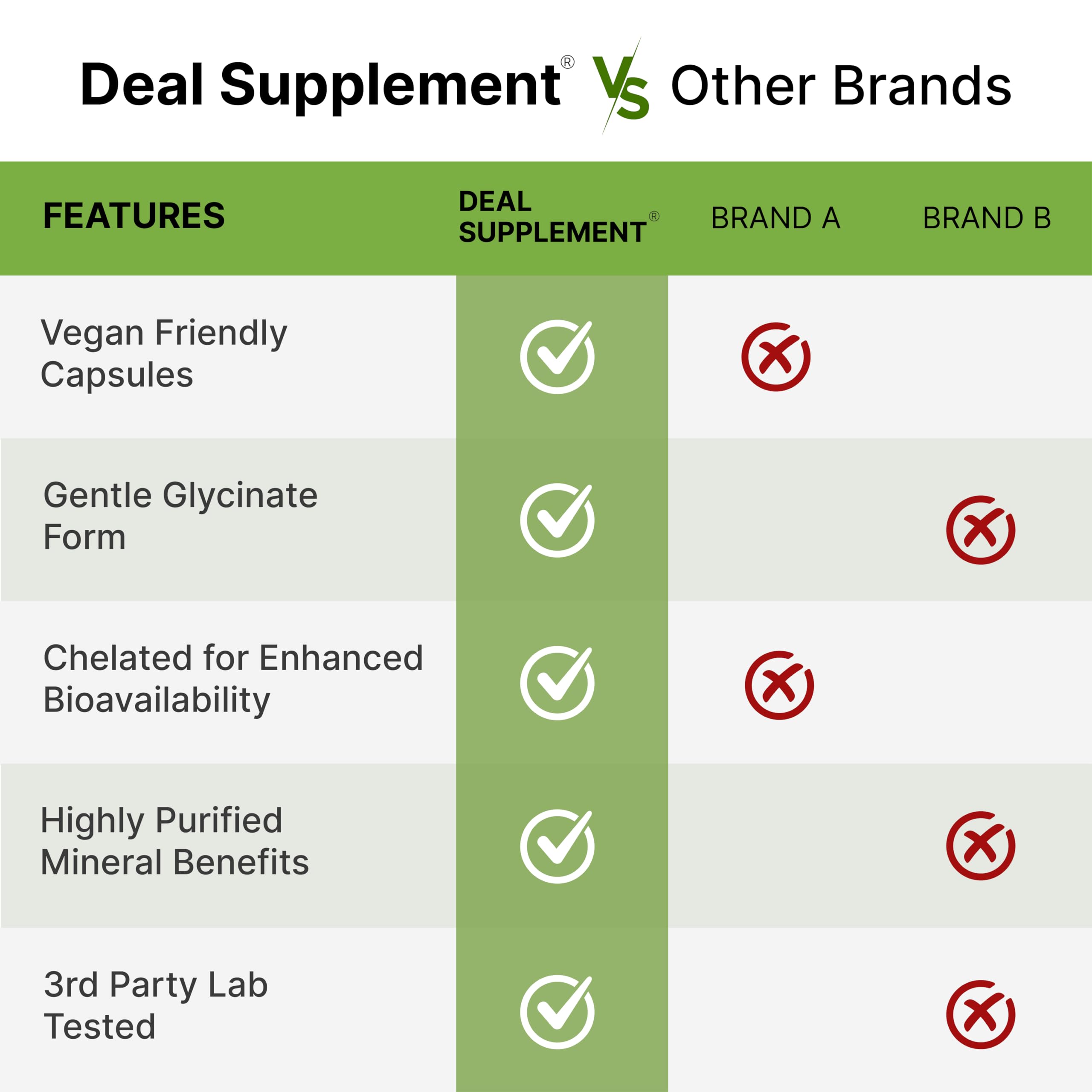 Deal Supplement Magnesium Glycinate 500mg, 240 Veggie Capsules | 100% Chelated for Easy Absorption | Essential Mineral Supplement | Non-GMO, Gluten-Free DEAL SUPPLEMENT Au supplements