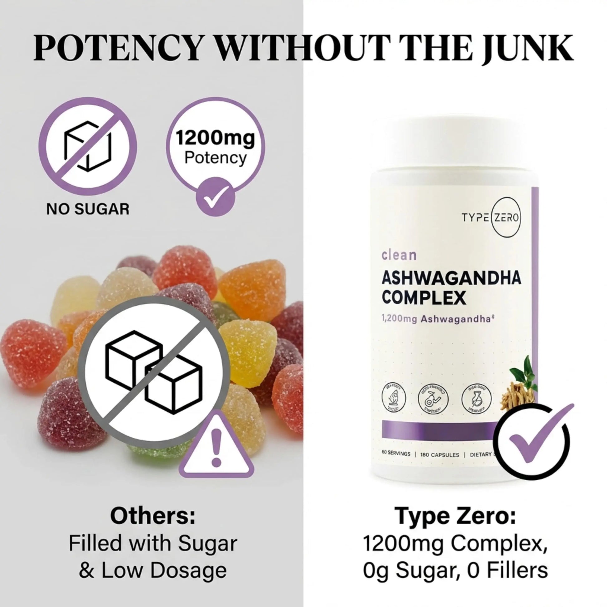 Type Zero KSM-66 Ashwagandha Root Extract 1,200mg, 60 Servings - High Potency 5% Withanolides - with Turmeric, Rhodiola Rosea and BioPerine Black Pepper Extract - 180 Veggie Caps Type Zero Au supplements