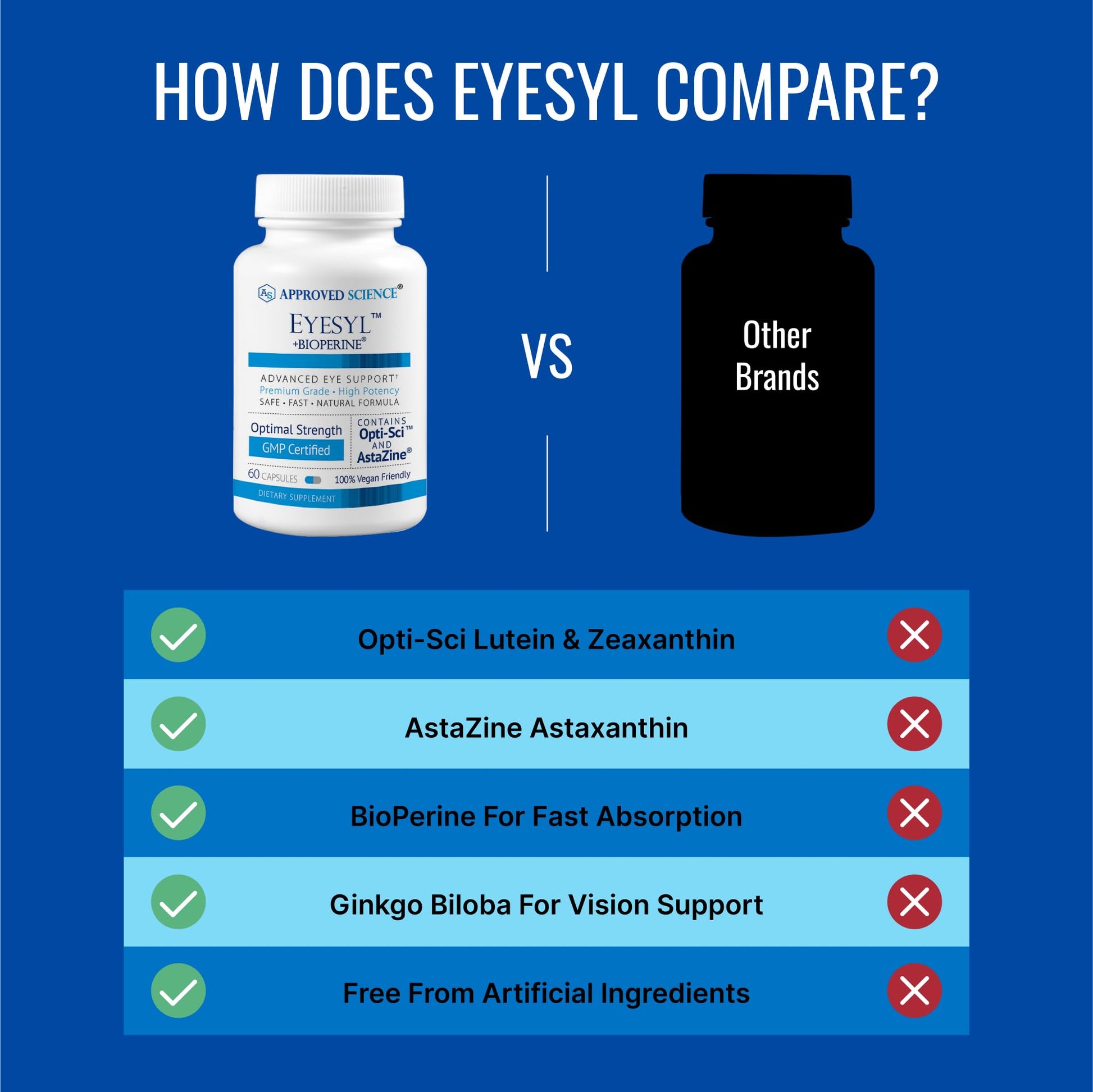 Approved Science EyeSyl - Eye Support Supplement - Chromium Picolinate, Taurine, Lutein, Zeaxanthin, Bilberry, BioPerine - 1 Month Supply - 60 Capsules - Made in The USA Approved Science Au supplements