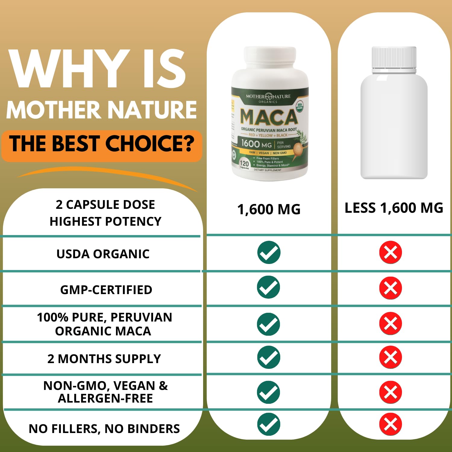 Mother Nature Organic Maca Root Capsules – 1600mg, 120 Vegan Capsules – Non GMO Peruvian Yellow, Red & Black Maca for Men & Women - Energy, Hormone, Brain & Weight Well-Being Mother Nature Organics Superfoods for Organic Living Au supplements