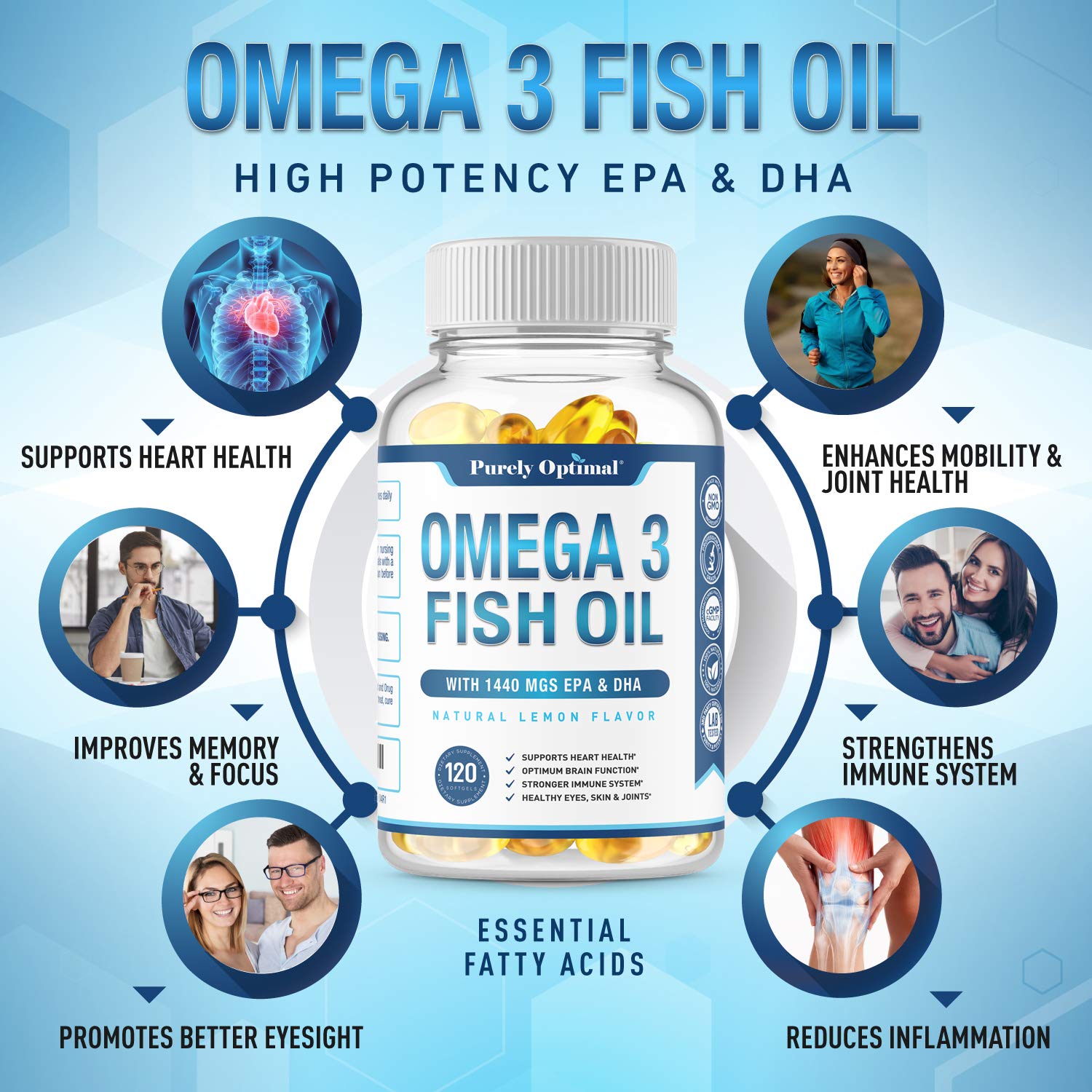 Premium Omega 3 Fish Oil Supplement 2400mg - Burpless Fish Oil Omega3 Softgels Purely Optimal Au supplements