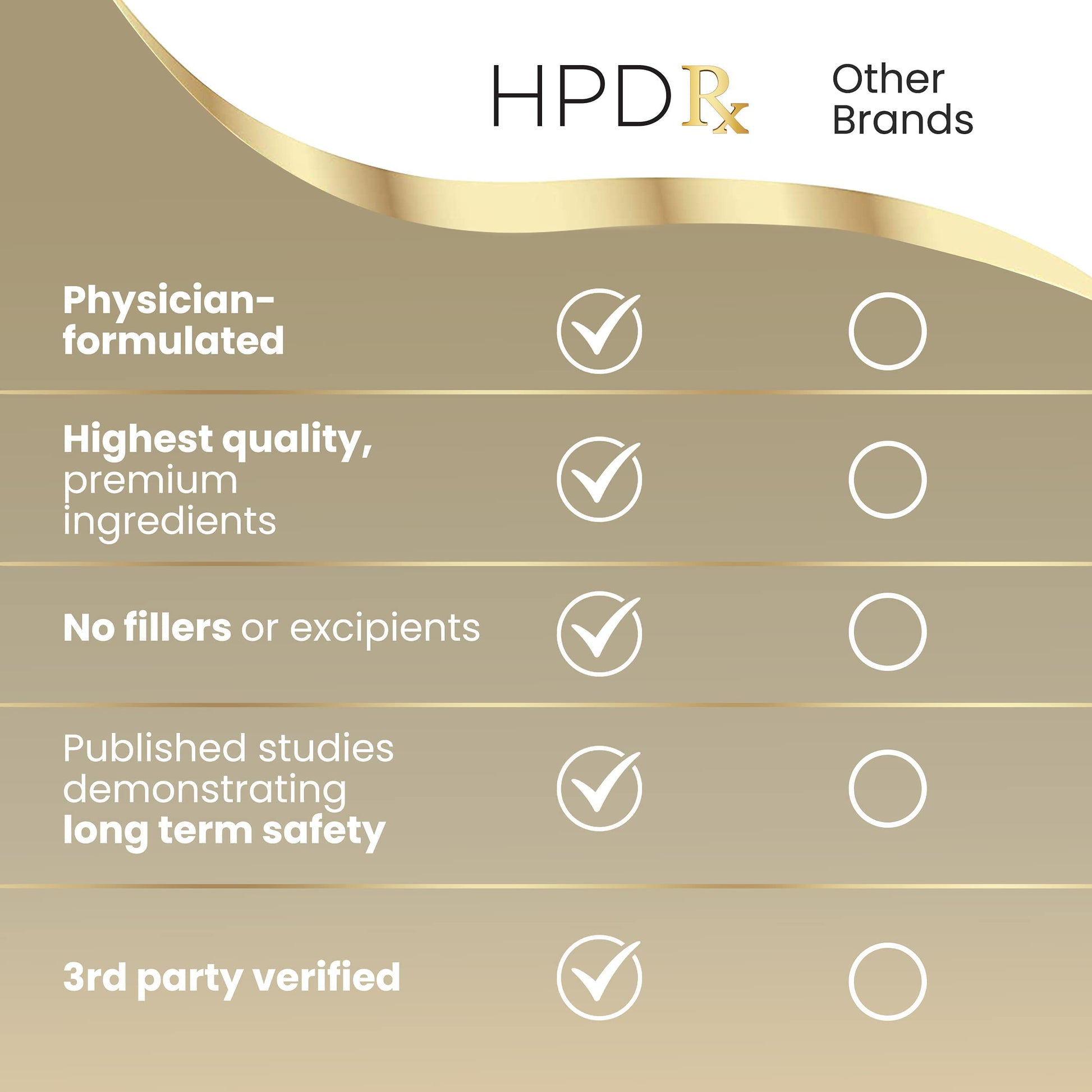 HPD Rx ONE Immunity Boost Multivitamin | HPV Supplements for Women and Men, 2 Pack HPD Rx Au supplements