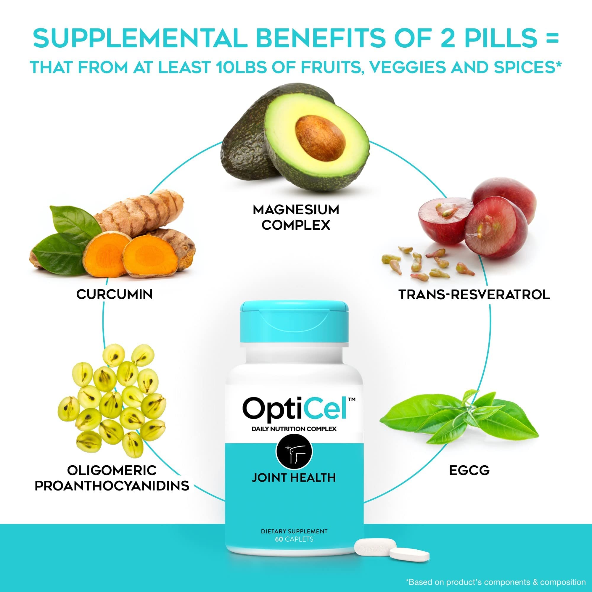 OptiCel Joint Health - Joint Support Supplement, Promotes Easy Movement, Joint Pain Supplement, Supports Muscle Health & Mobility, All Natural, Plant-Based & Non-GMO, 60 Capsules OptiCel Au supplements
