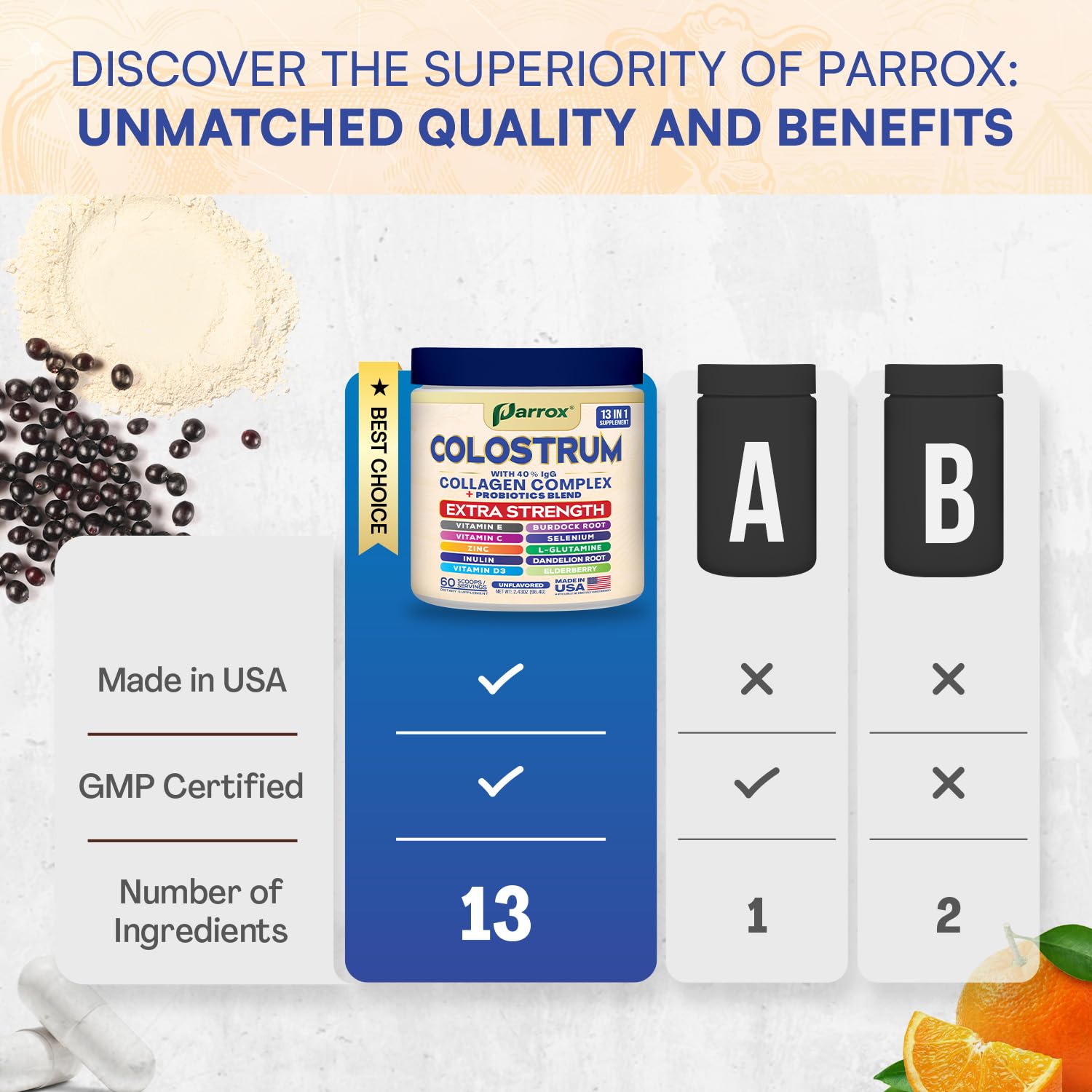 Parrox Colostrum Powder with 40% IgG, Collagen, Probiotics, Burdock Root, L-Glutamine, Elderberry, Vitamin C, Vitamin E, Vitamin D3, Inulin, Selenium, Dandelion Root, Zinc, 60 Servings (Unflavored) Parrox Au supplements