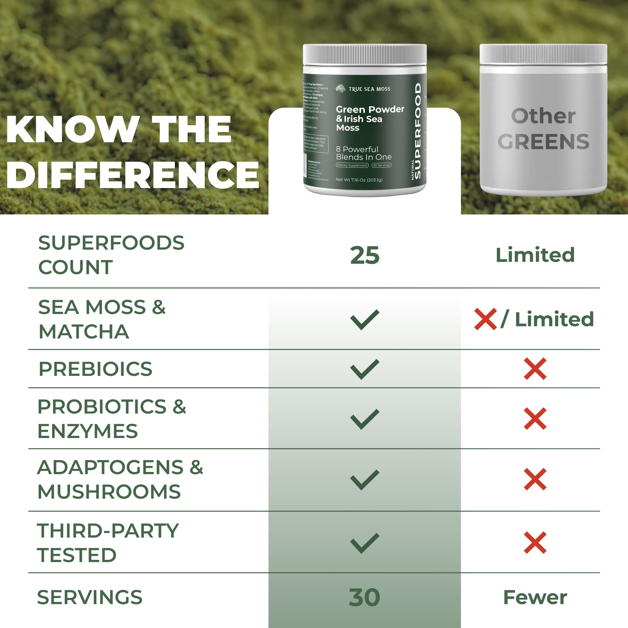 TrueSeaMoss Super Greens Powder with Matcha for Digestive & Gut Health – 25 Superfoods with Probiotics, Prebiotics, Enzymes & Sea Moss – Vegan Superfood Powder for Bloating & Regularity - 30 Servings TrueSeaMoss Au supplements
